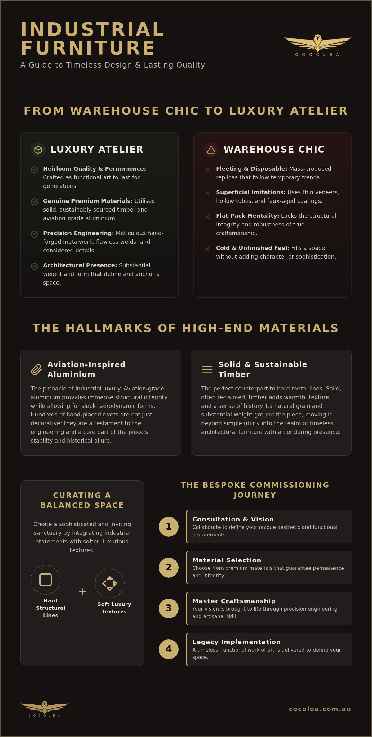 Industrial furniture australia