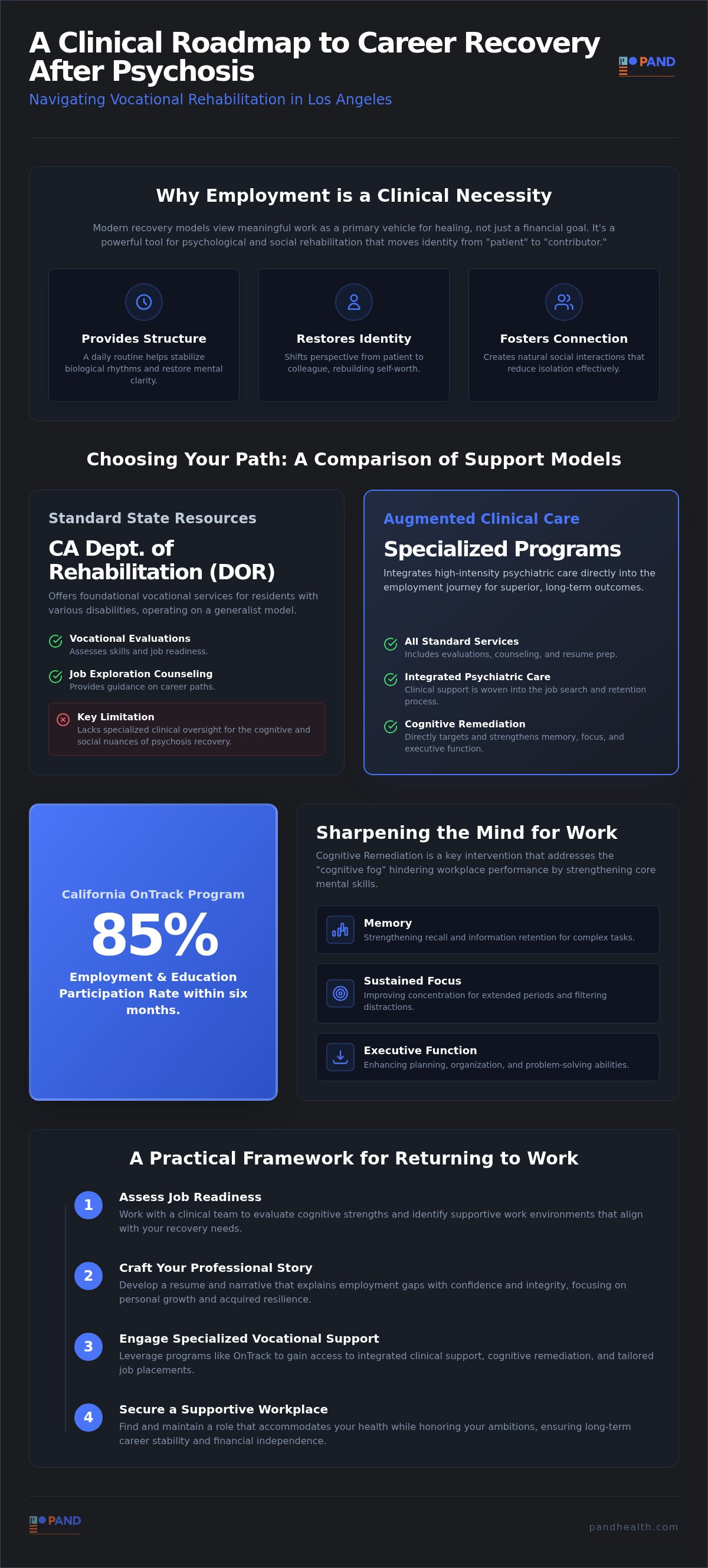 Vocational rehabilitation for psychosis Los Angeles