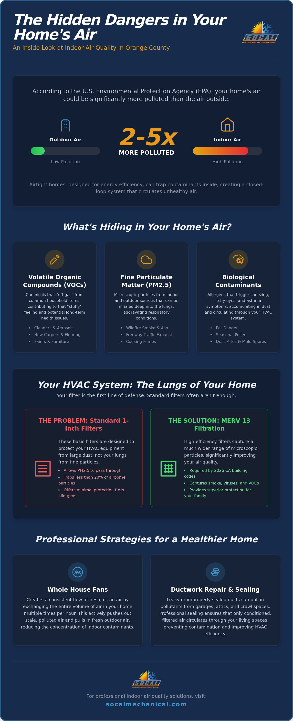 Indoor air quality Orange County