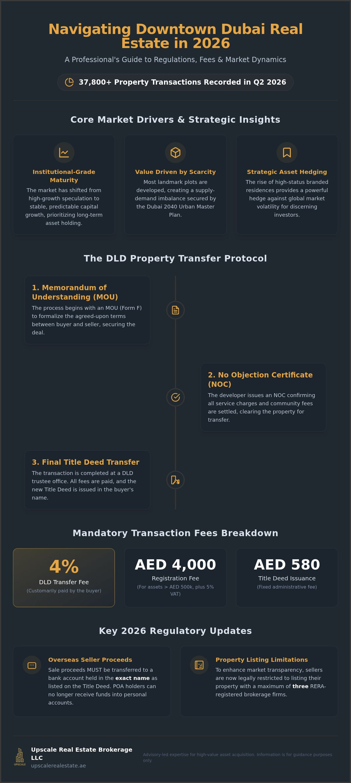 Properties for sale in Downtown Dubai