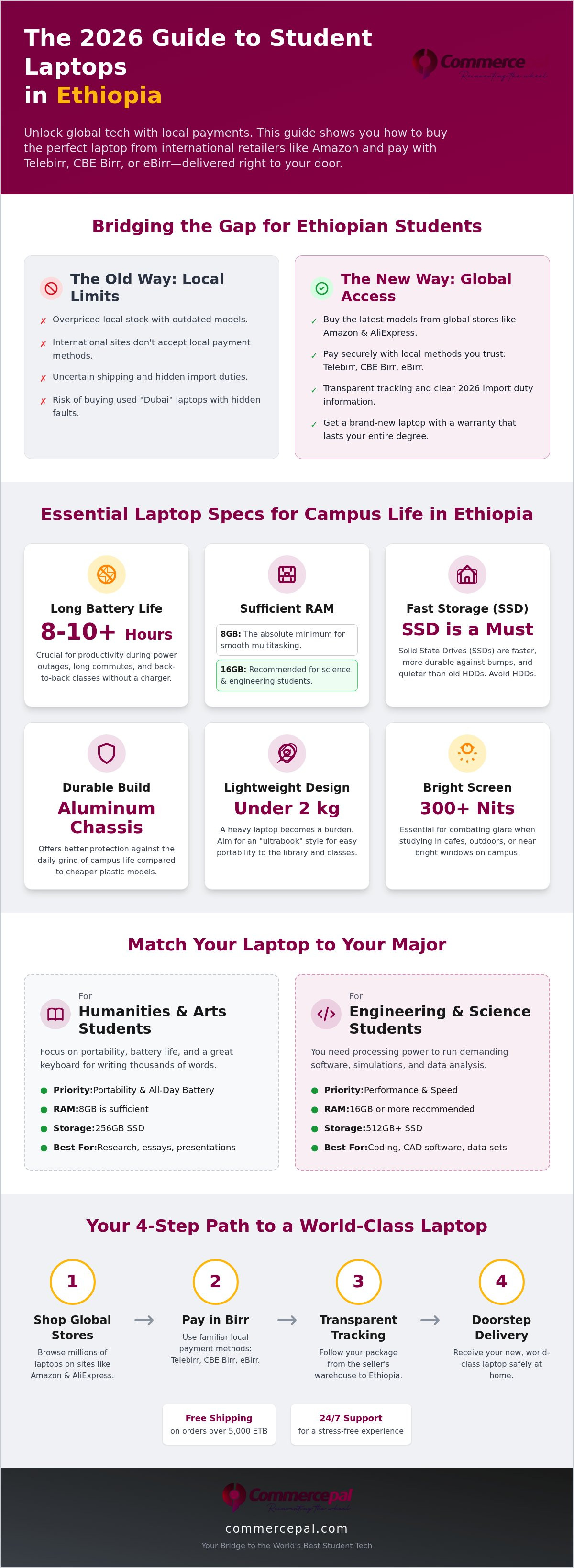Best student laptops Ethiopia