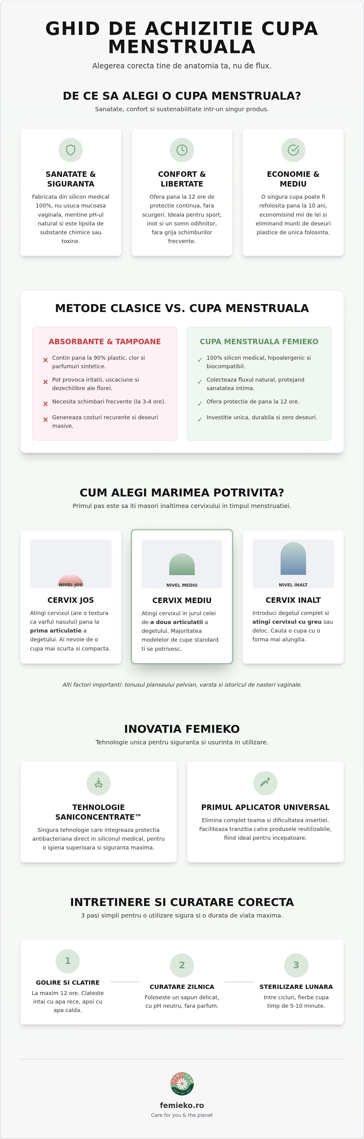 Cupe menstruale