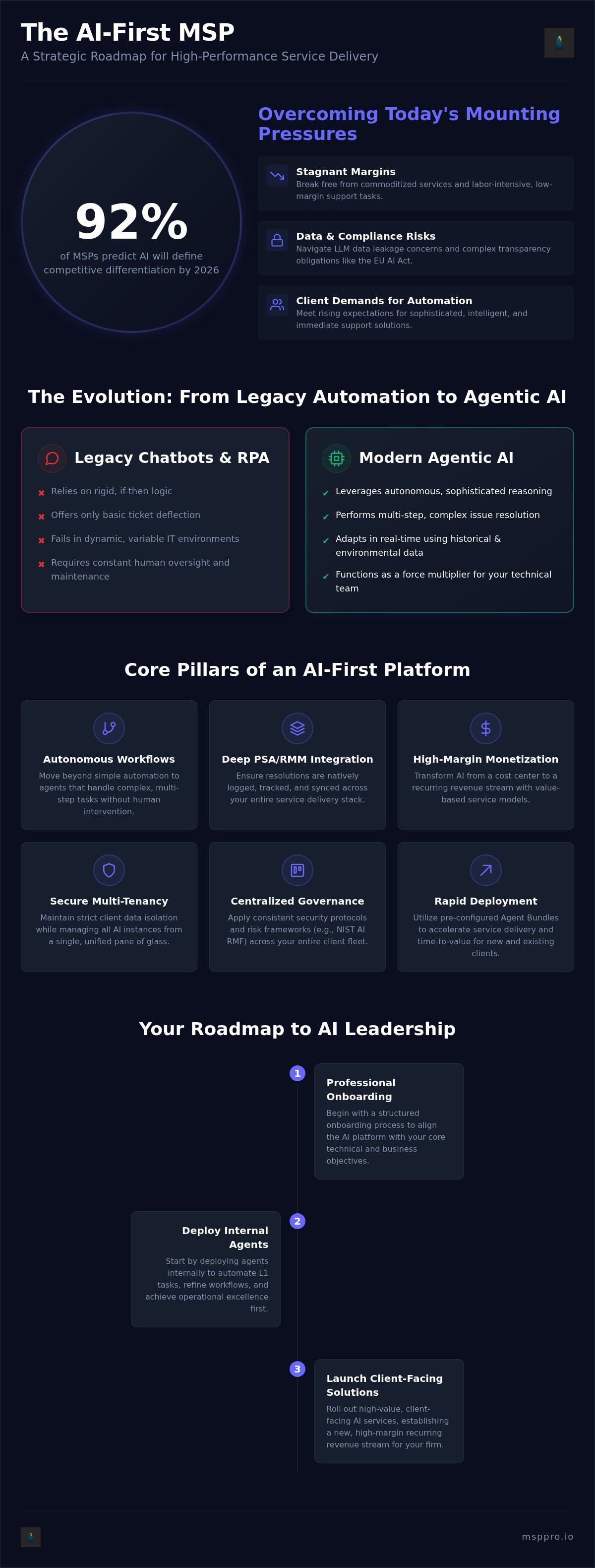 MSP AI agent solutions