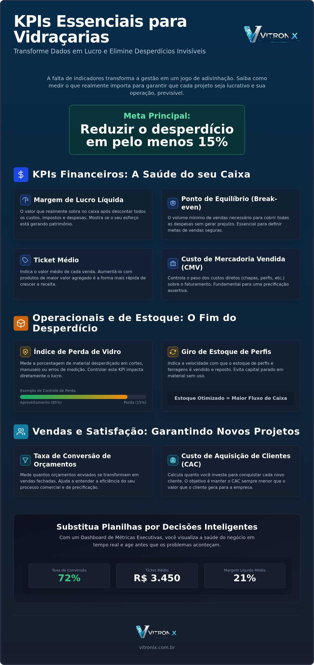 KPI para vidraçaria