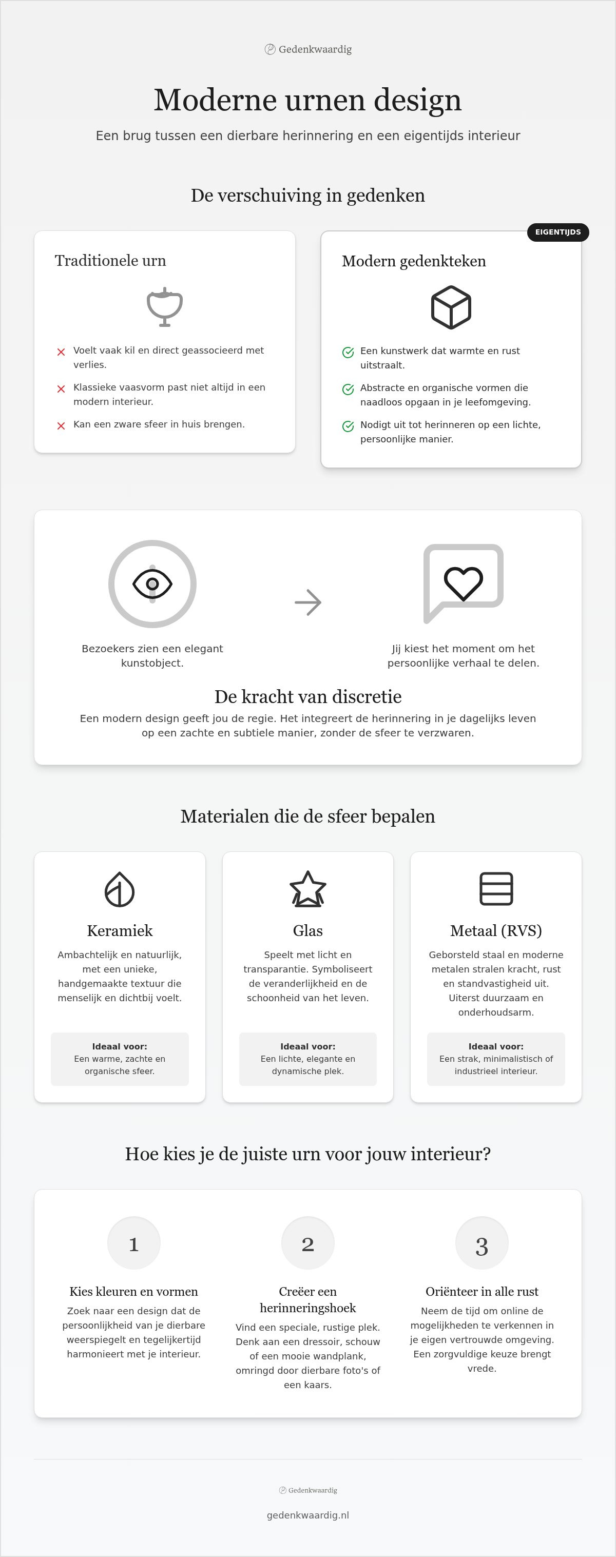 Moderne urnen design