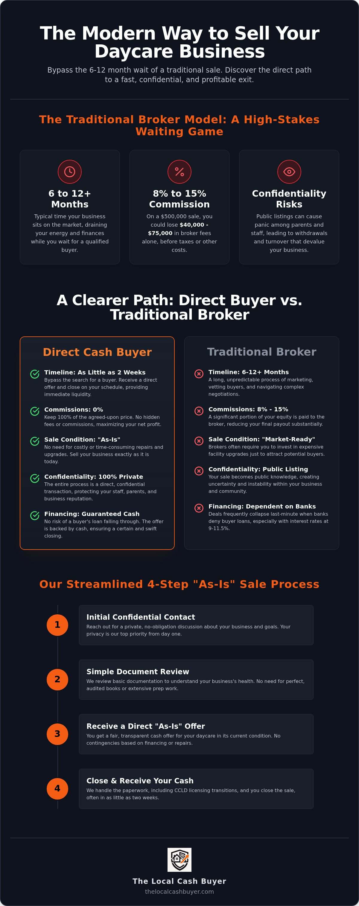 Sell daycare business fast