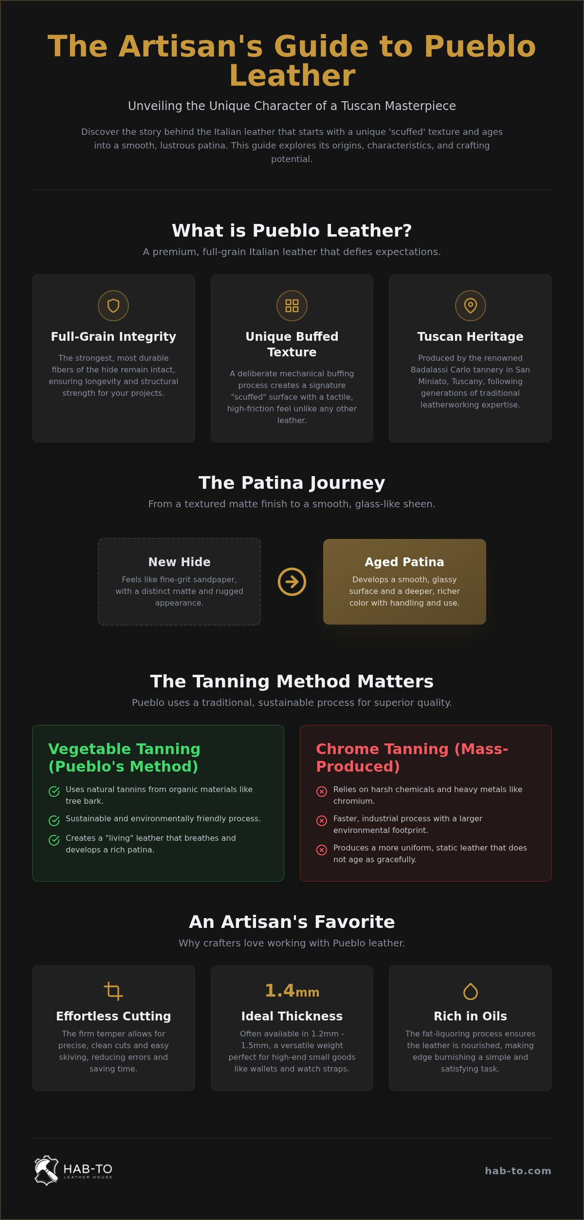 What is pueblo leather