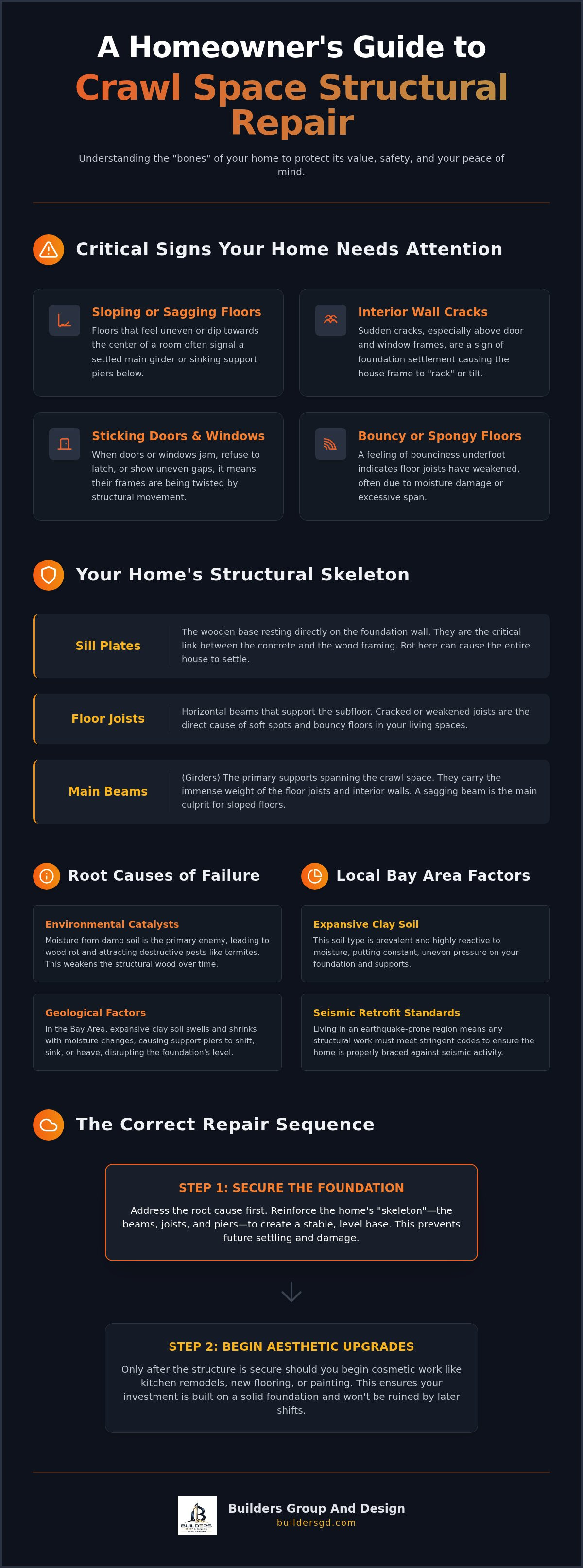 Crawl space structural repair