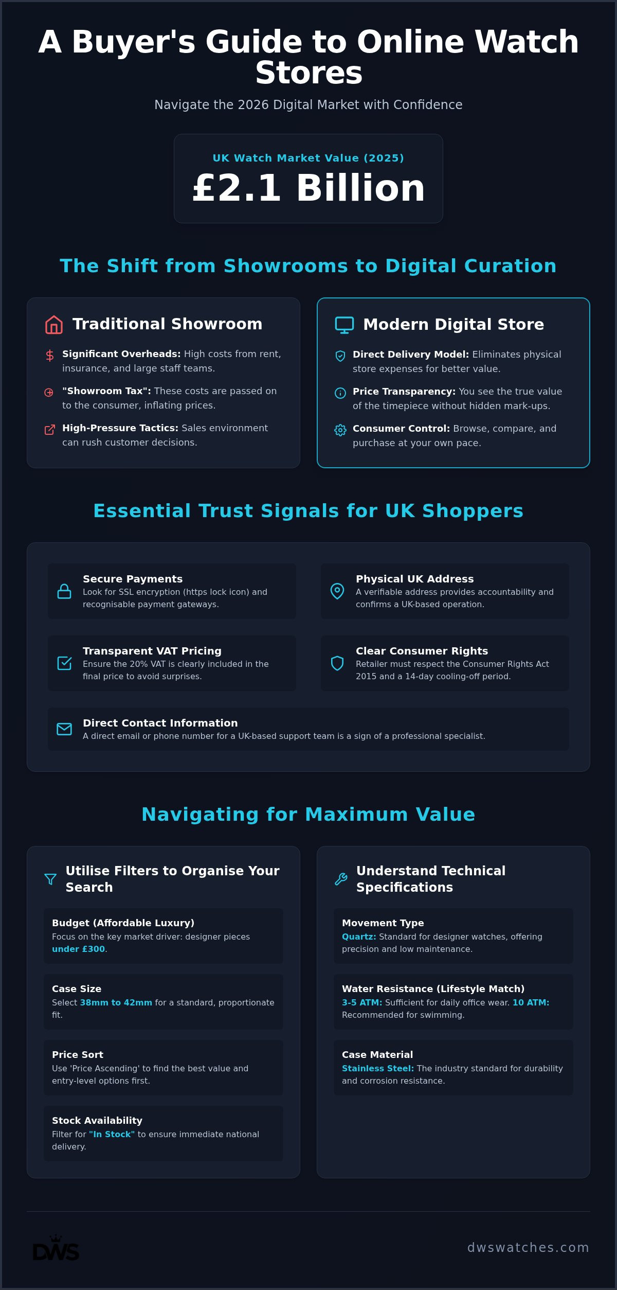 Online watch store uk