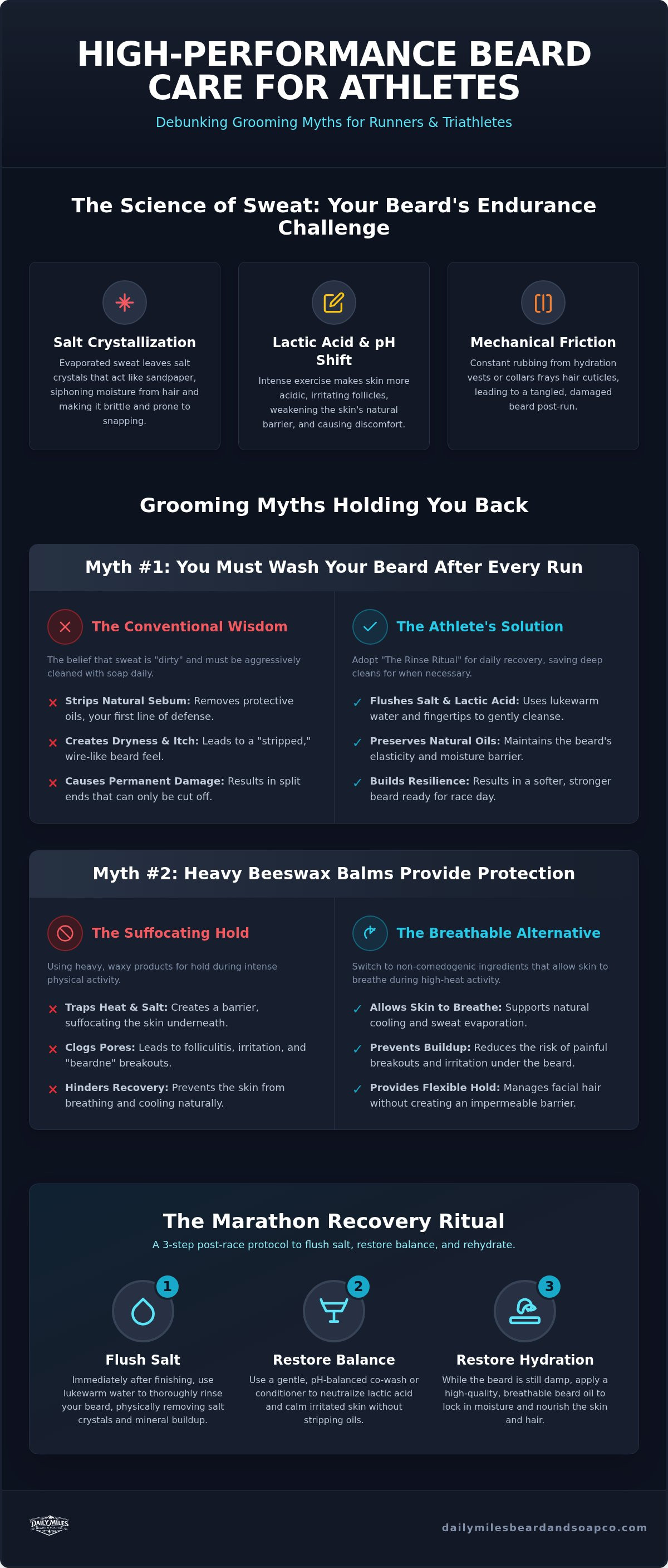 Beard care for triathletes
