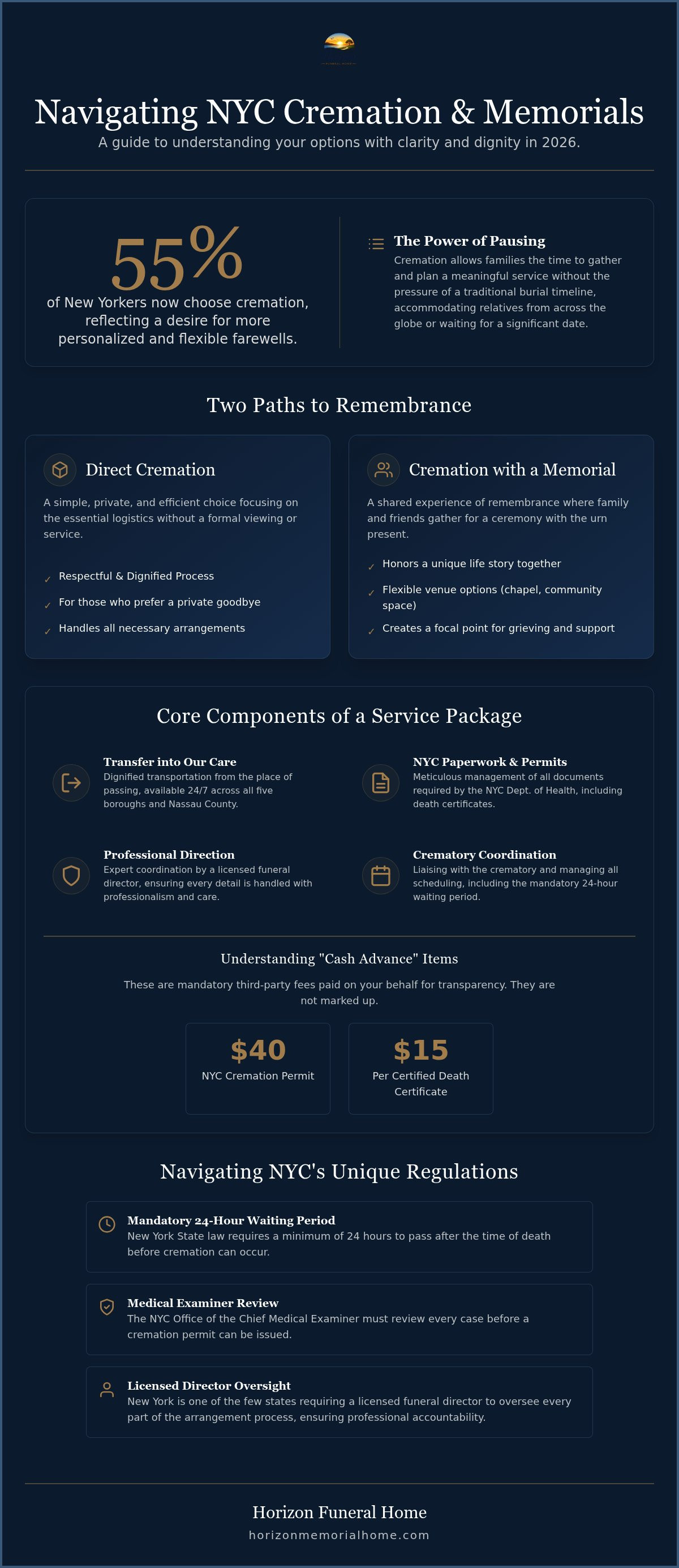 NYC cremation and memorial packages