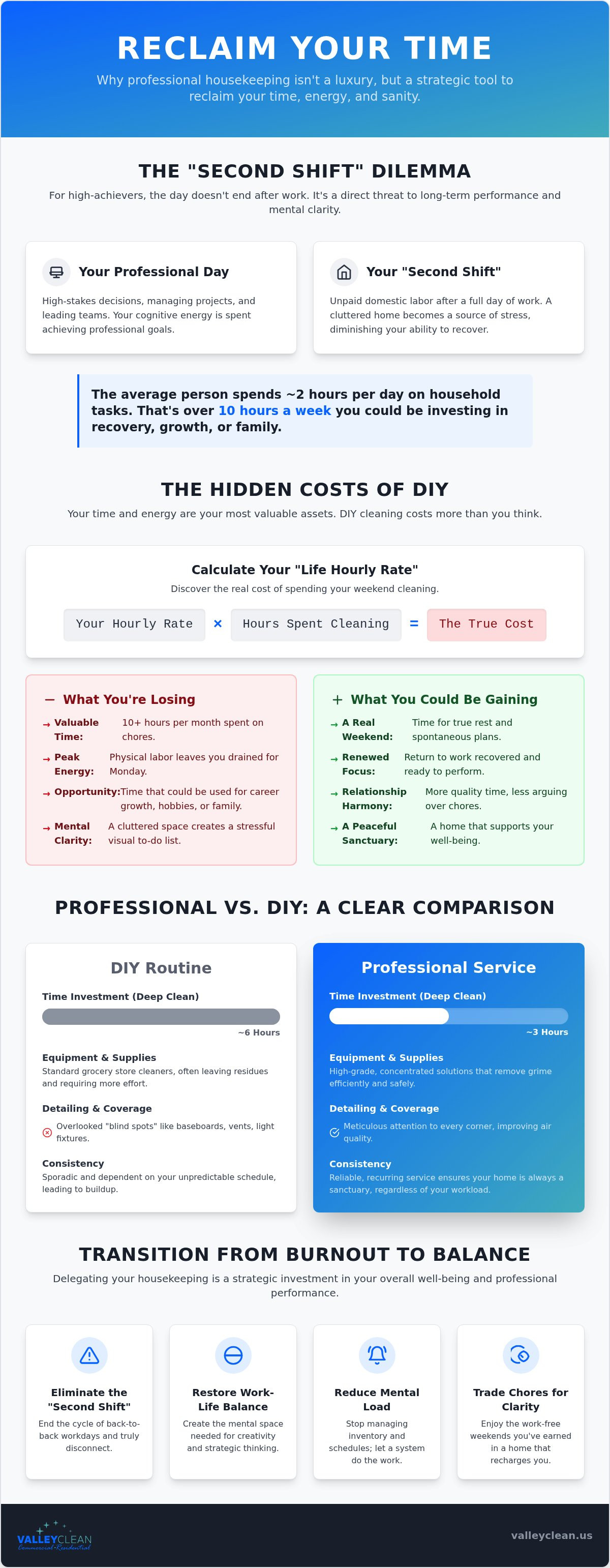 Housekeeping for busy professionals