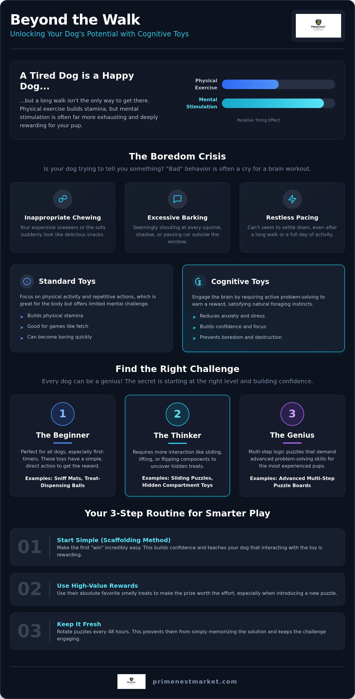 Cognitive dog toys