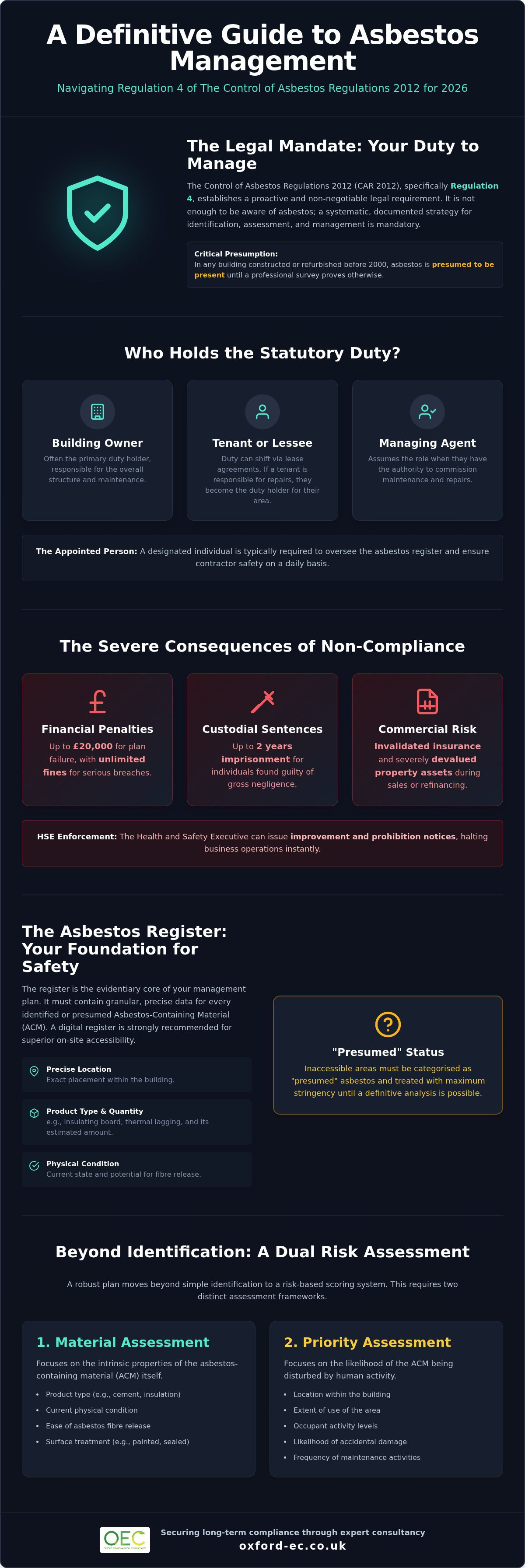 Duty to manage asbestos uk