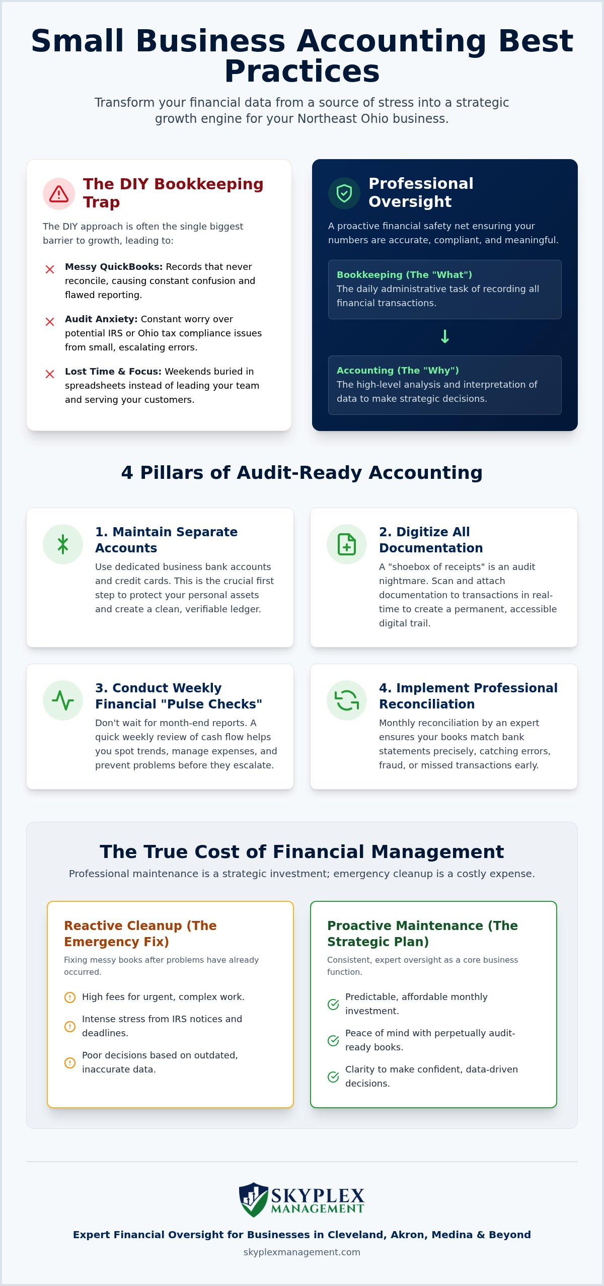 Small business accounting best practices