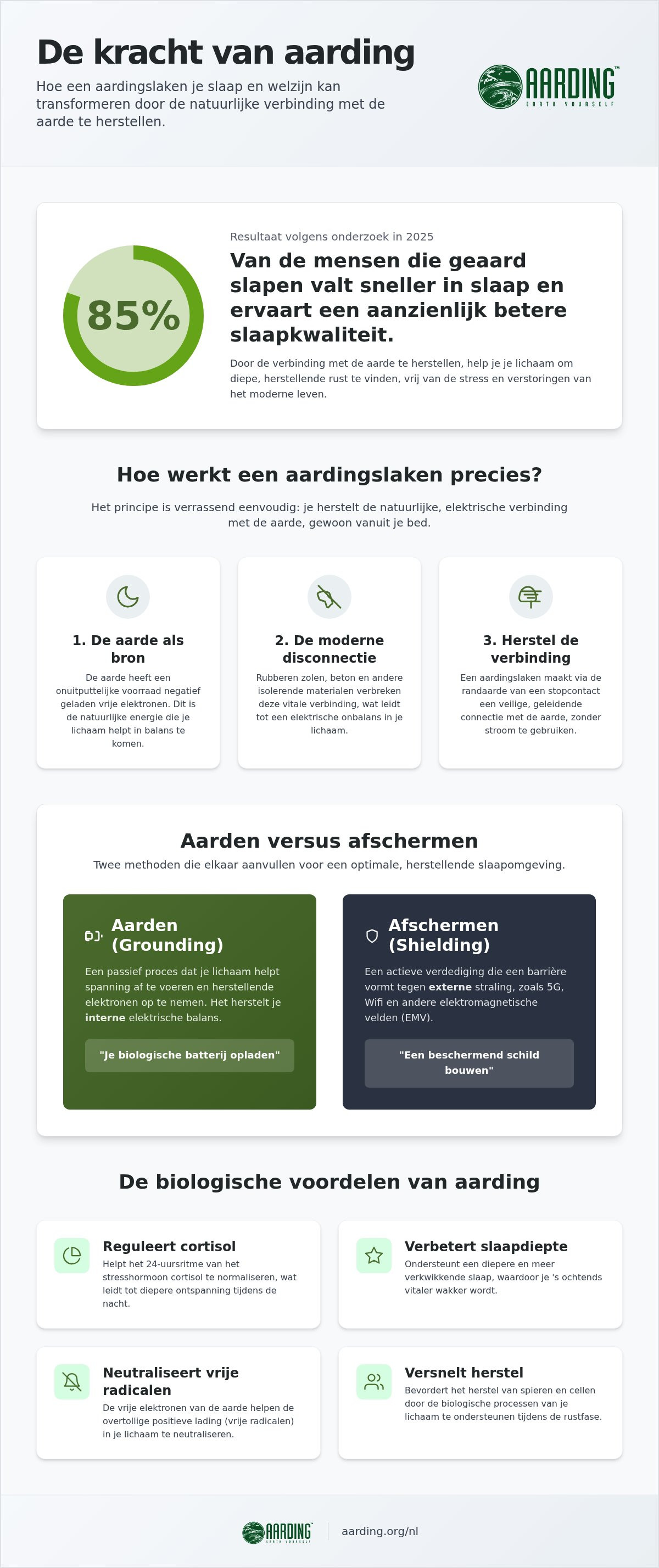 Werking aardingslaken