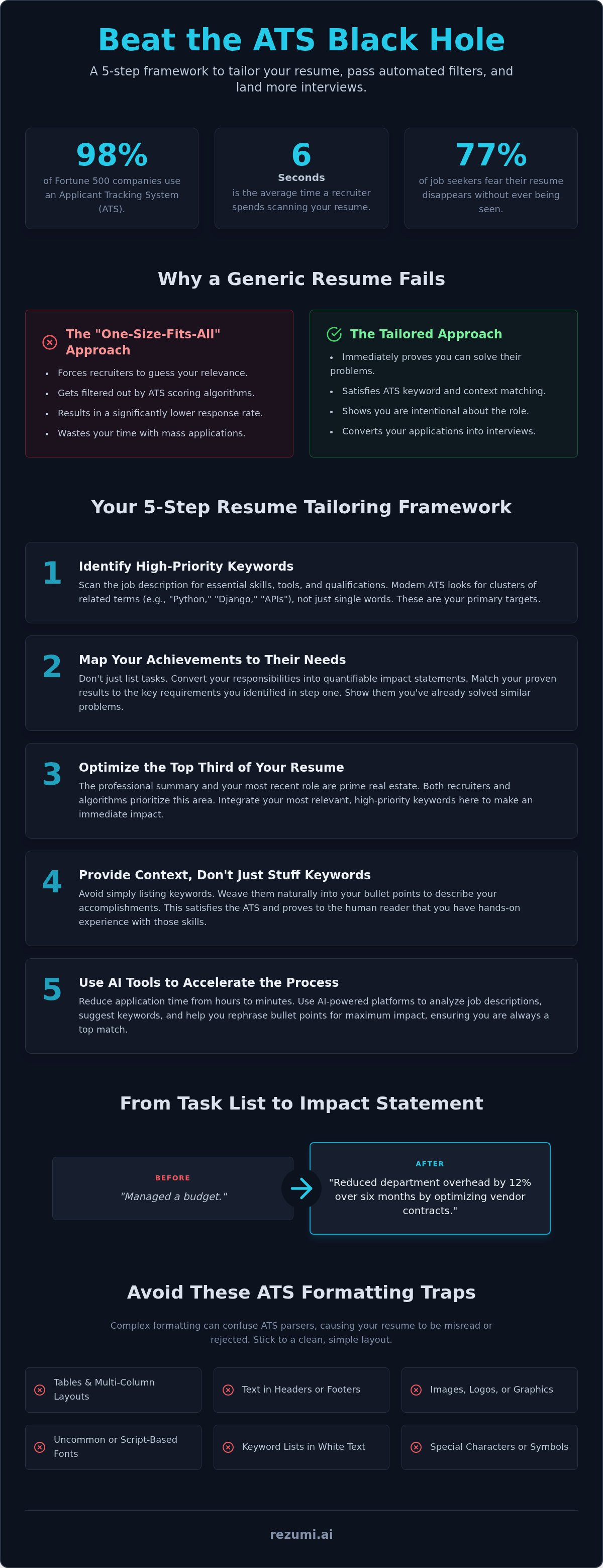 How to tailor your resume to a job description