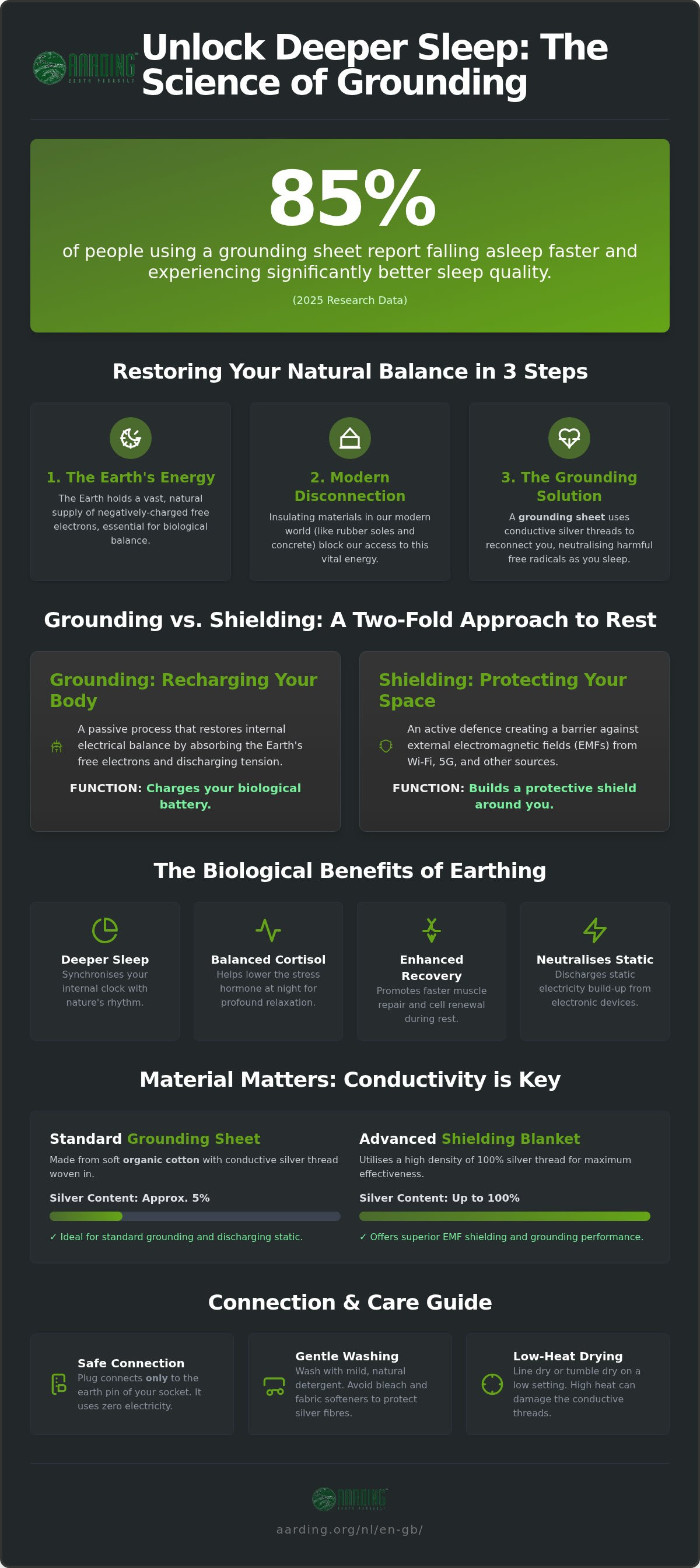 Grounding sheet function