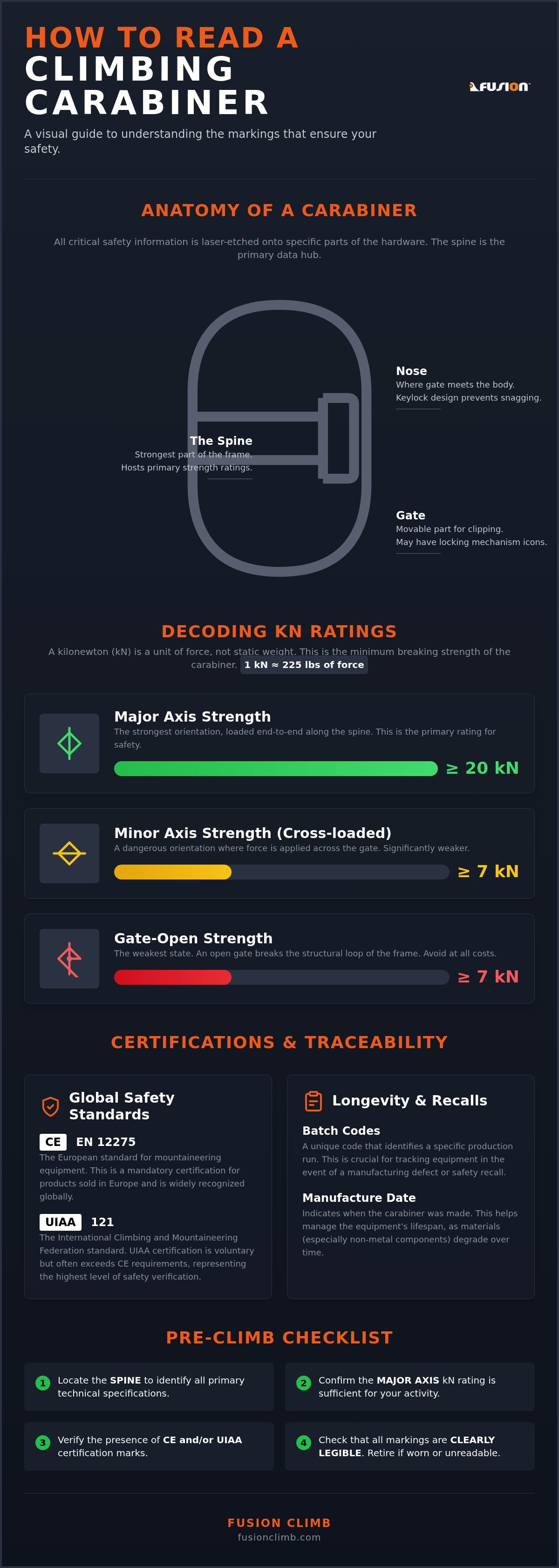 How to read a climbing carabiner