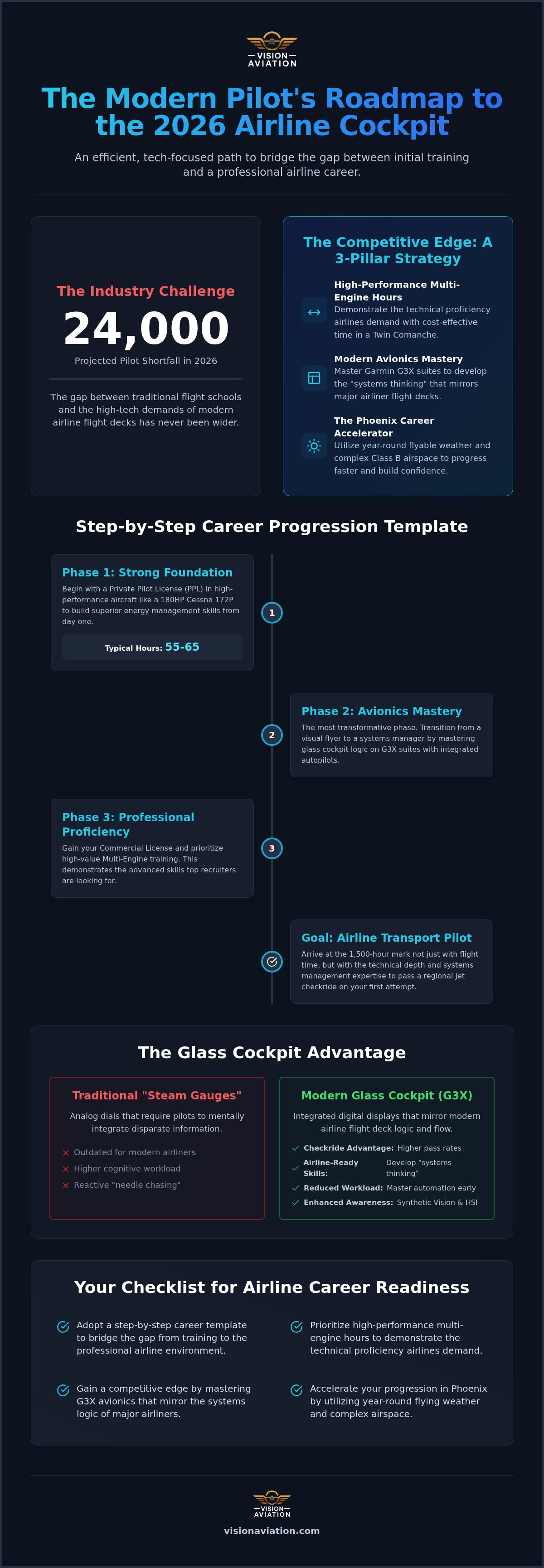 Advanced flight training for airline career