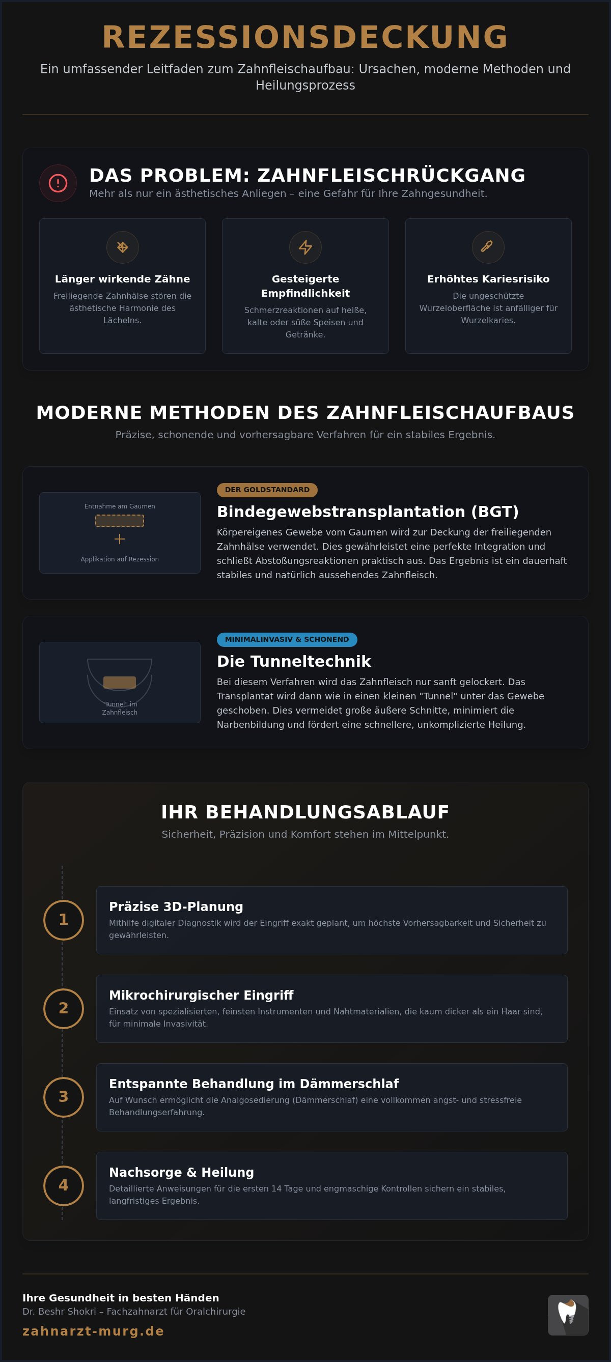 Rezessionsdeckung