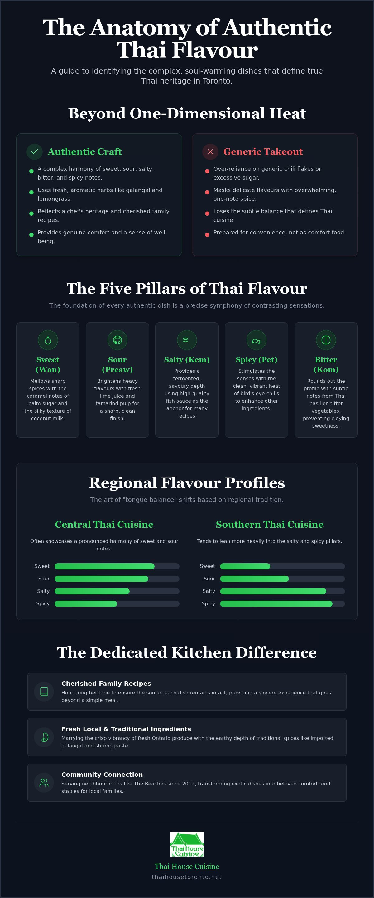 Flavourful Thai dishes Toronto