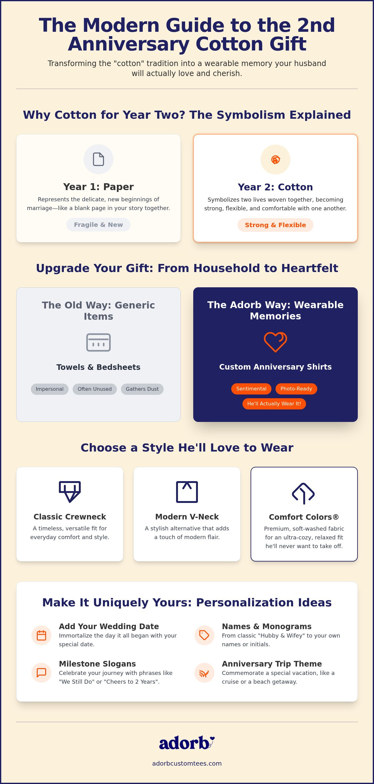 What to get husband for second anniversary cotton gift