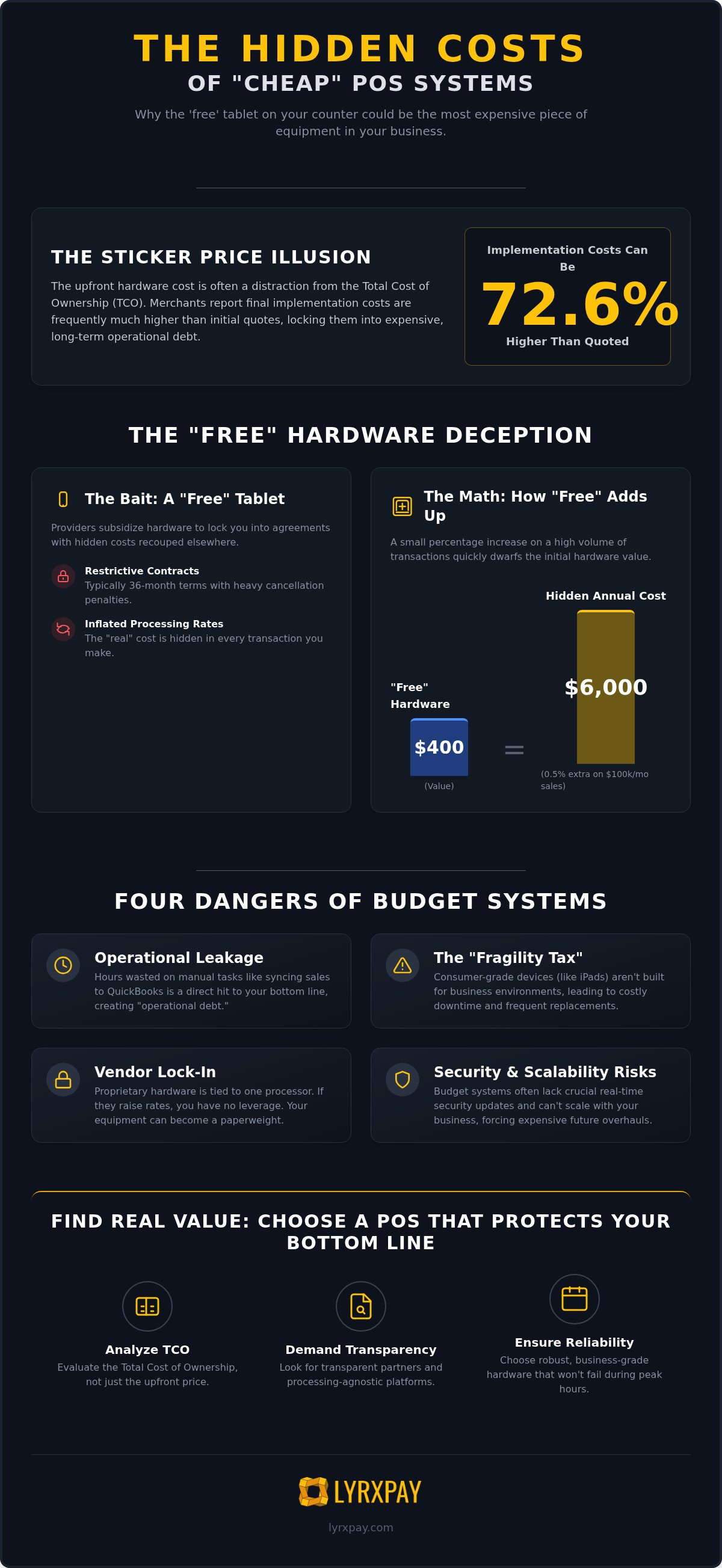 Hidden costs of cheap POS systems