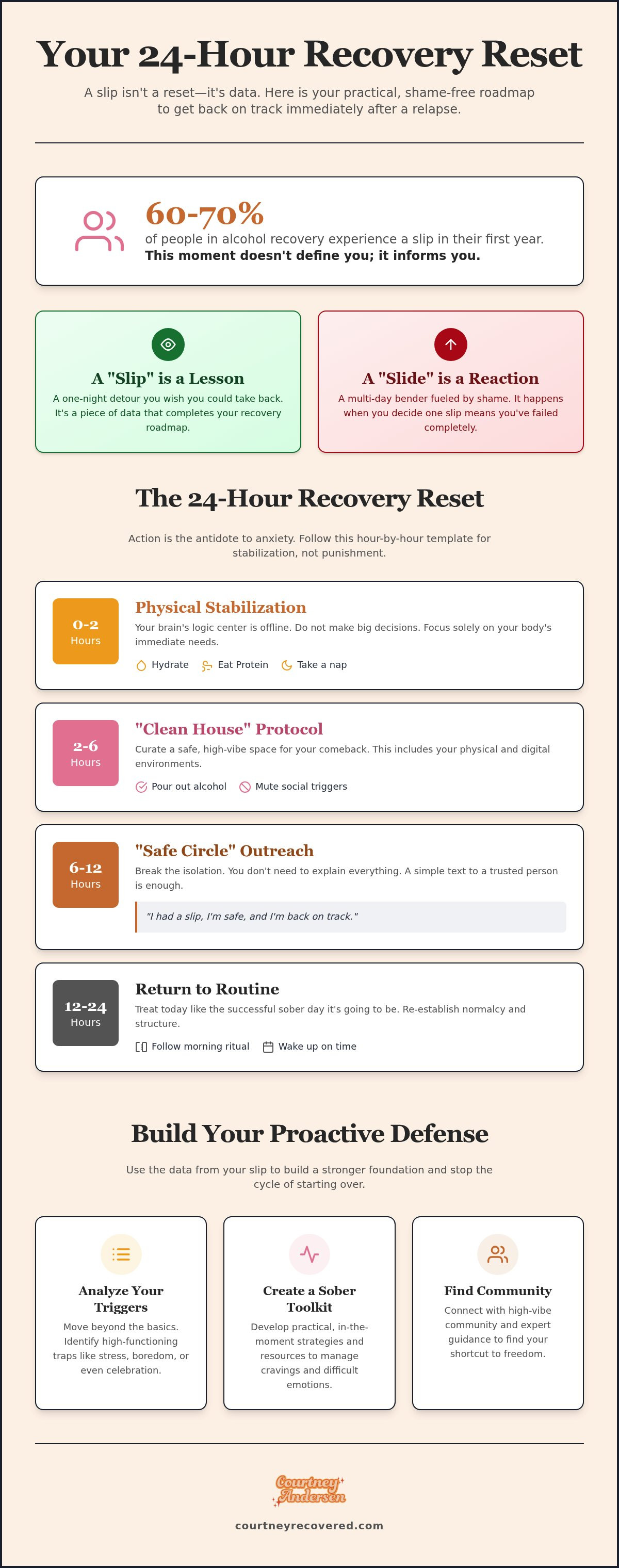 What to do immediately after a relapse