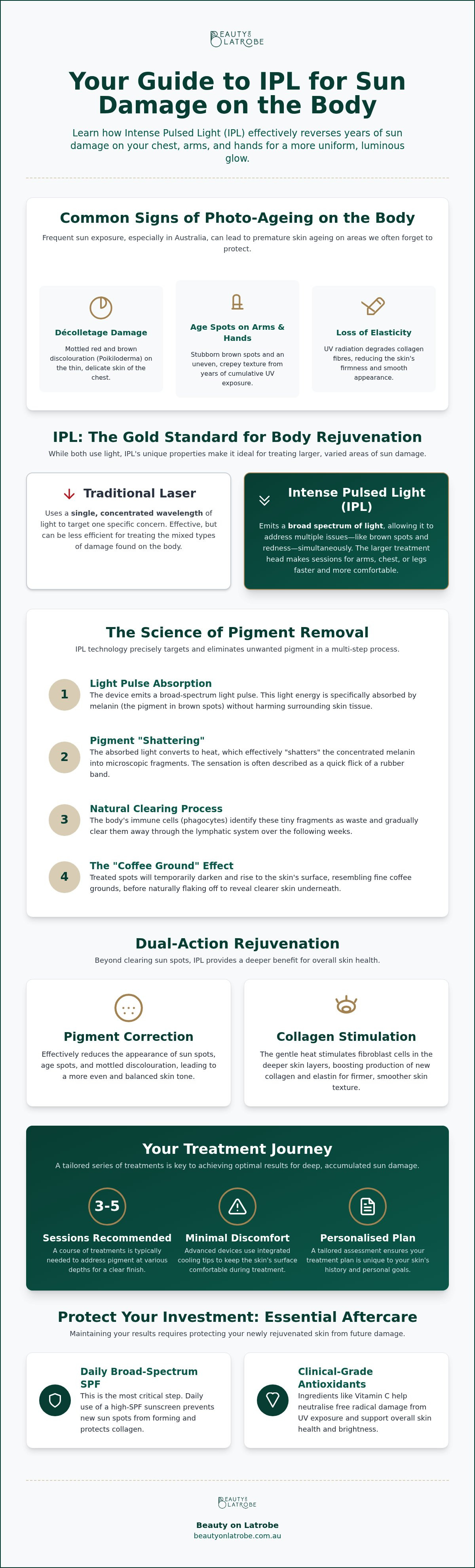 IPL for sun damage on body