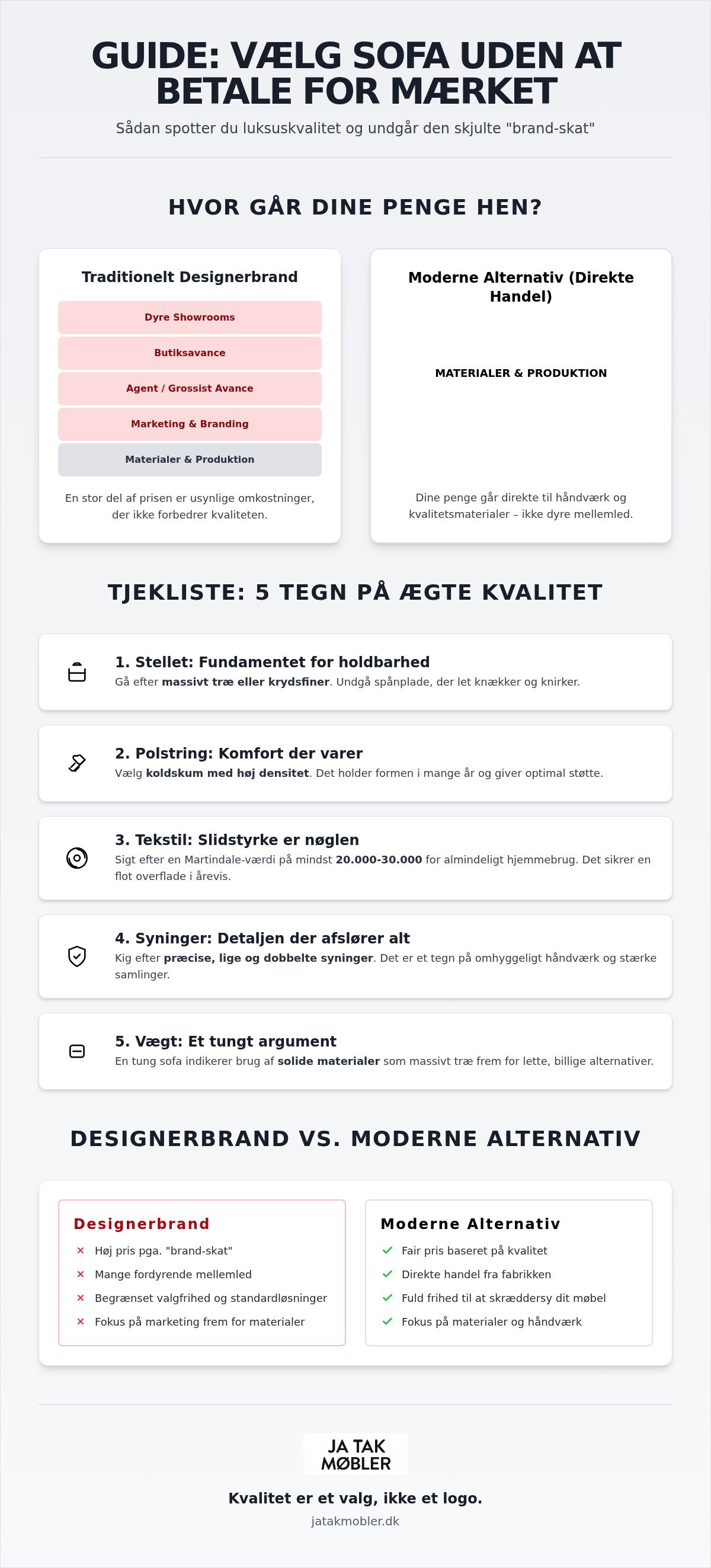 Sofa alternativ til dyre mærker