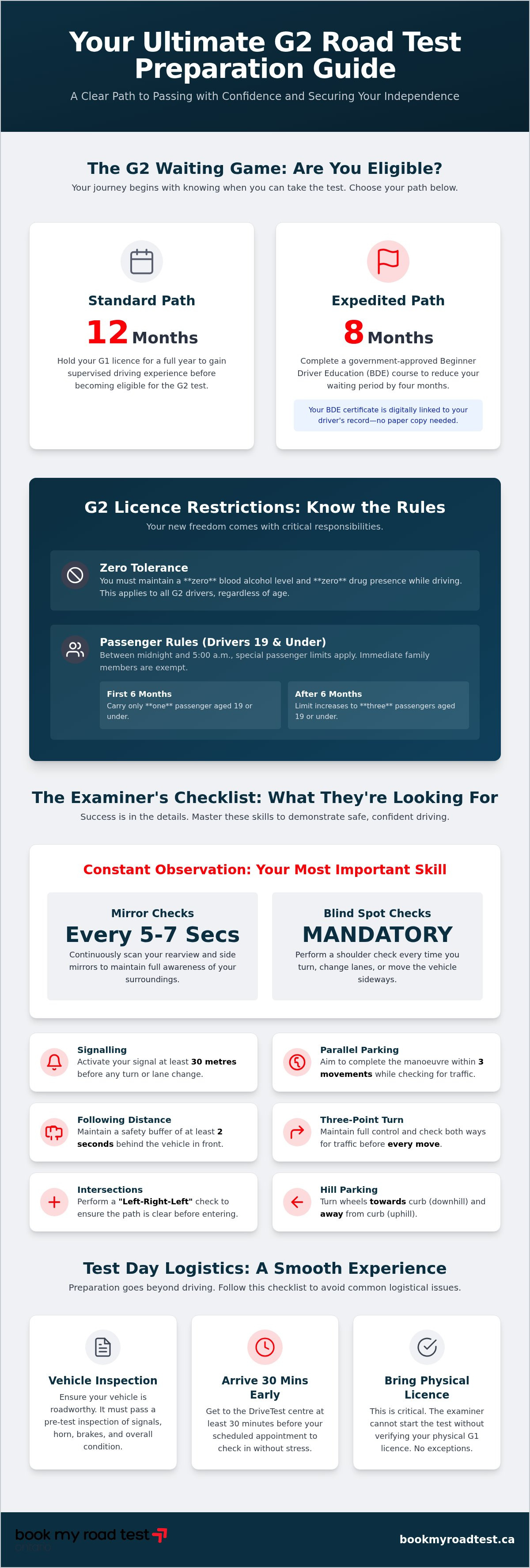 G2 test preparation guide