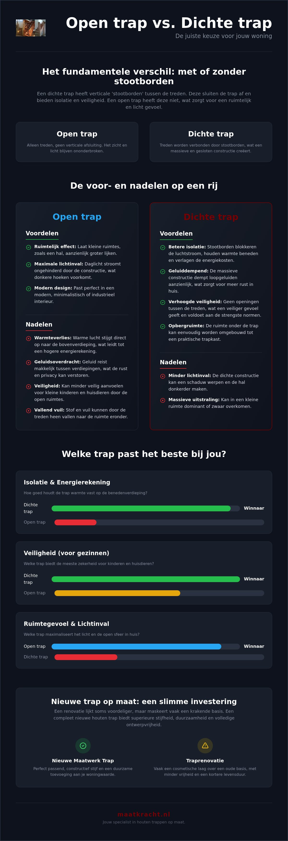 Open trap vs dichte trap voor en nadelen