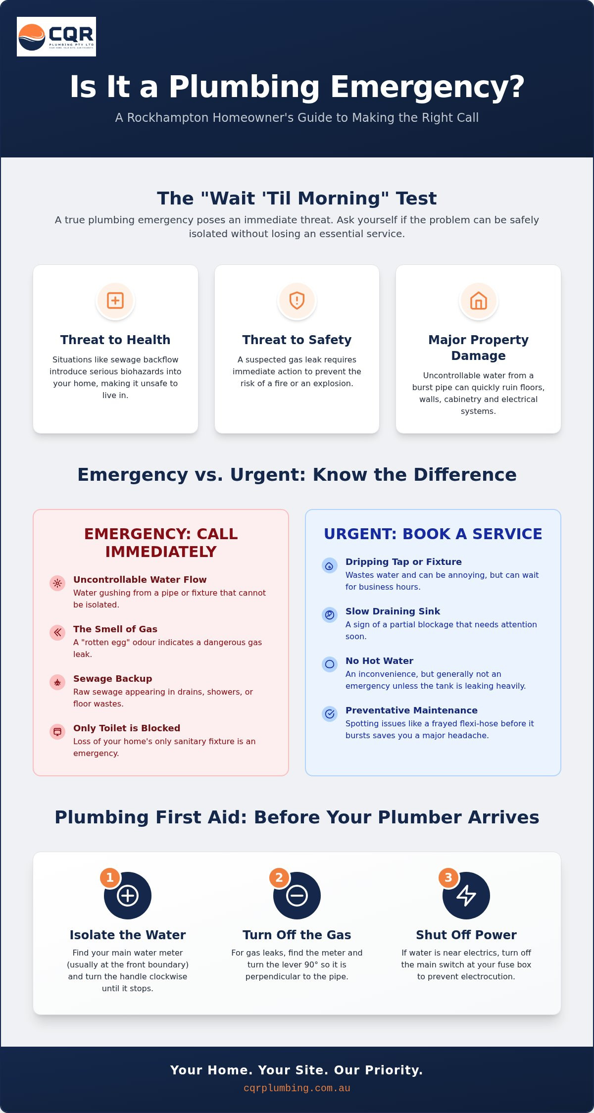 24 hour emergency plumber Rockhampton