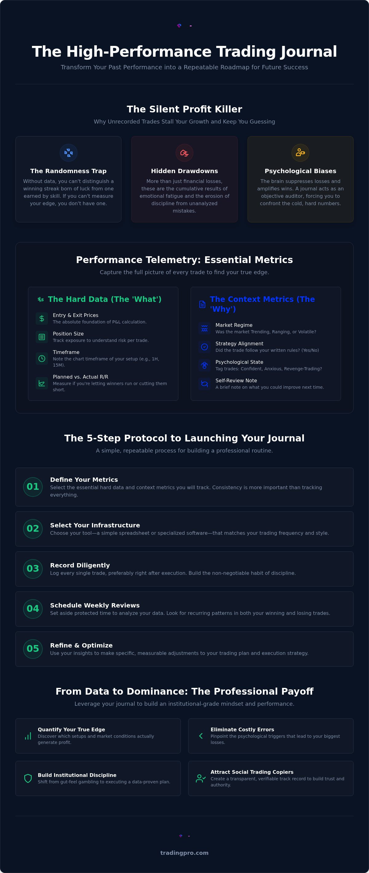 How to start a trading journal