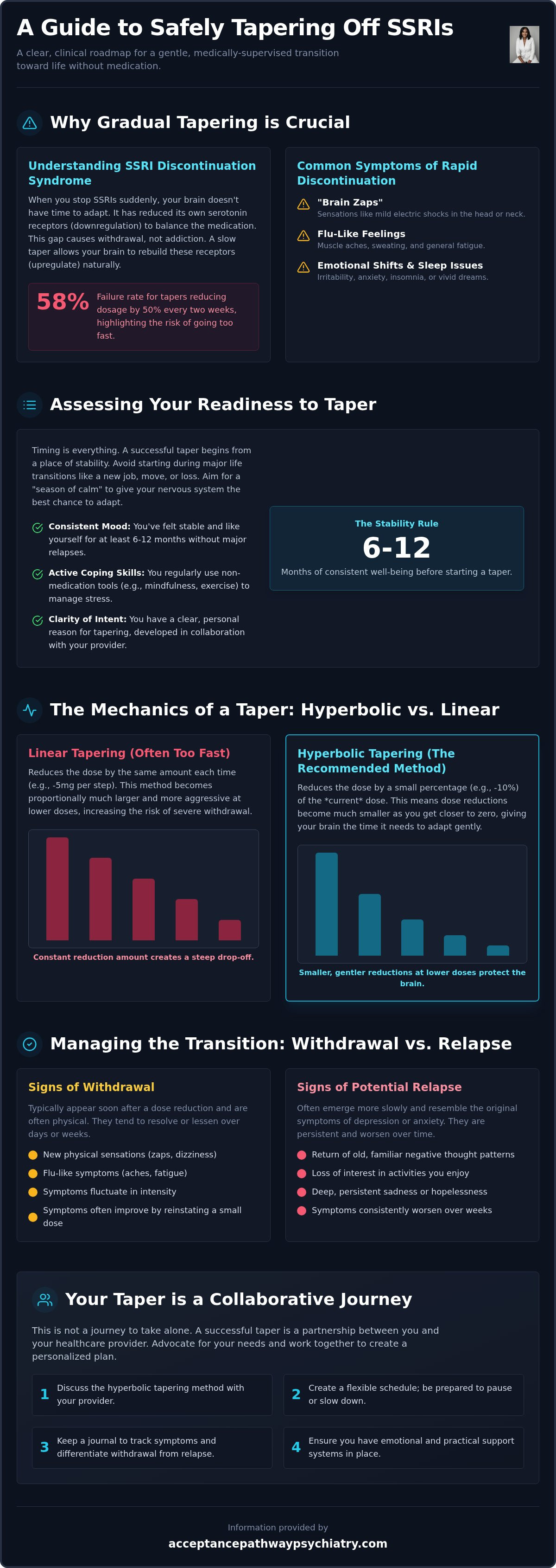 How to taper off SSRIs