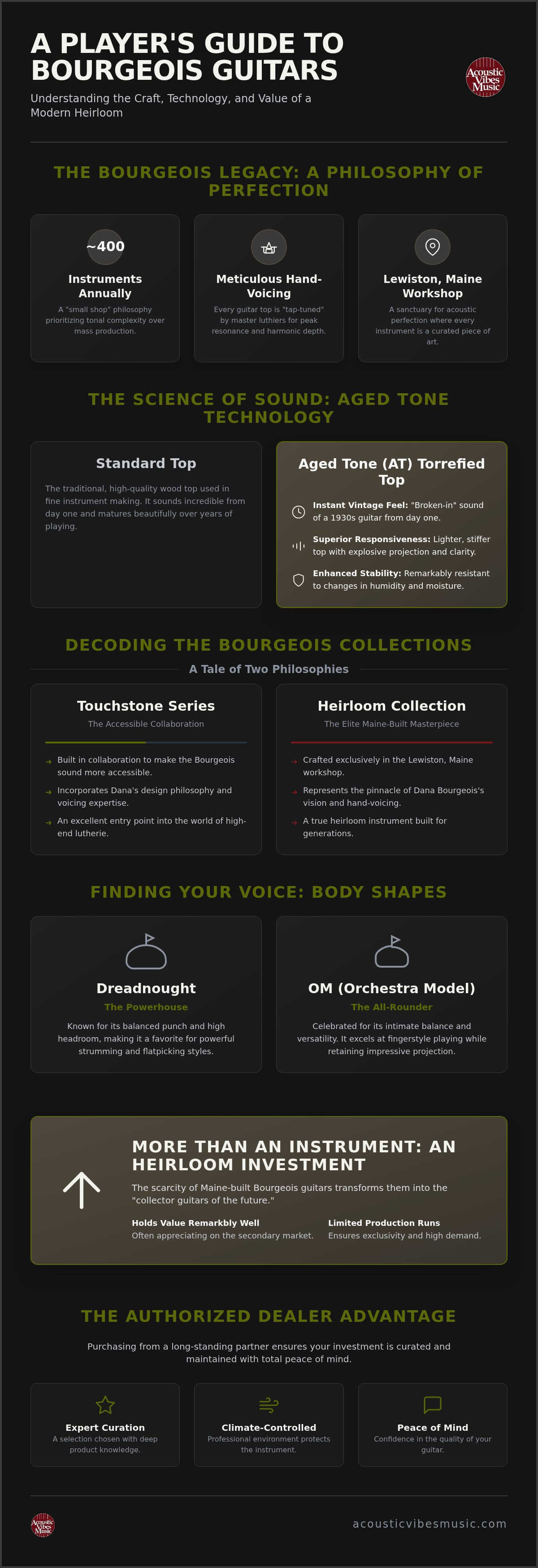 Bourgeois guitars