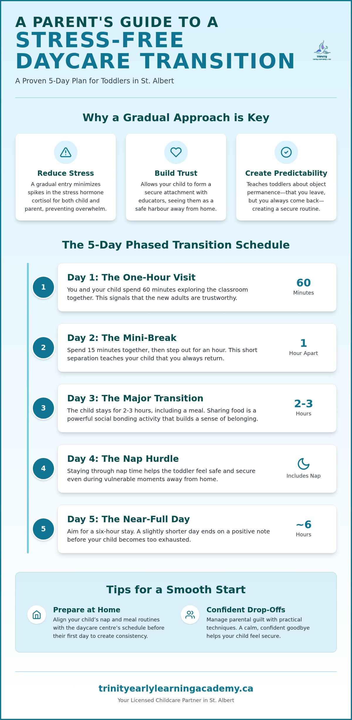Daycare transition plan for toddlers