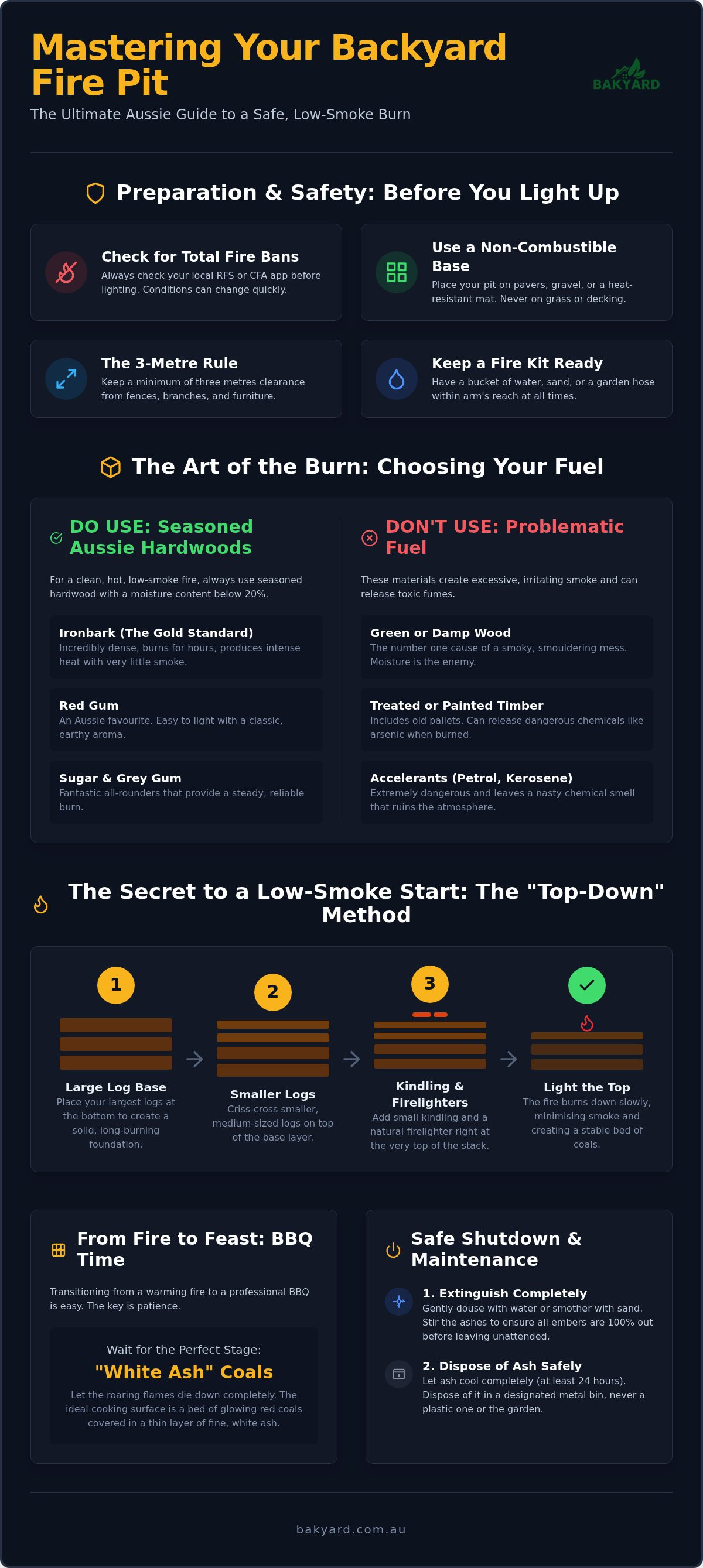 How to use a fire pit