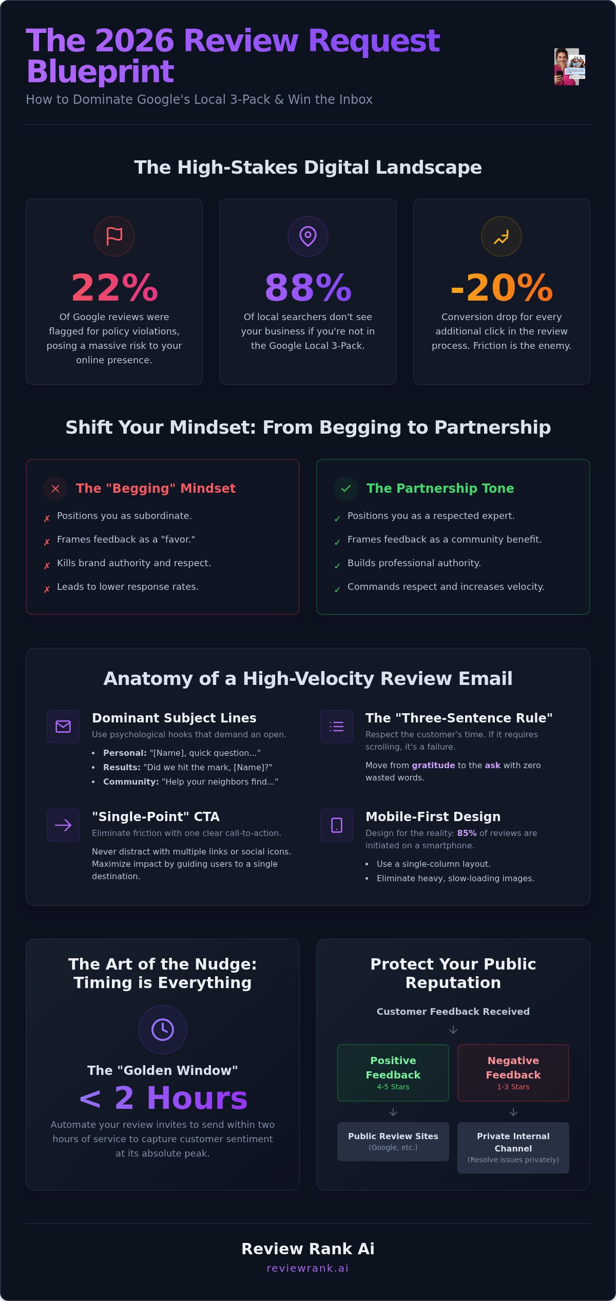 Customer review request email template 2026