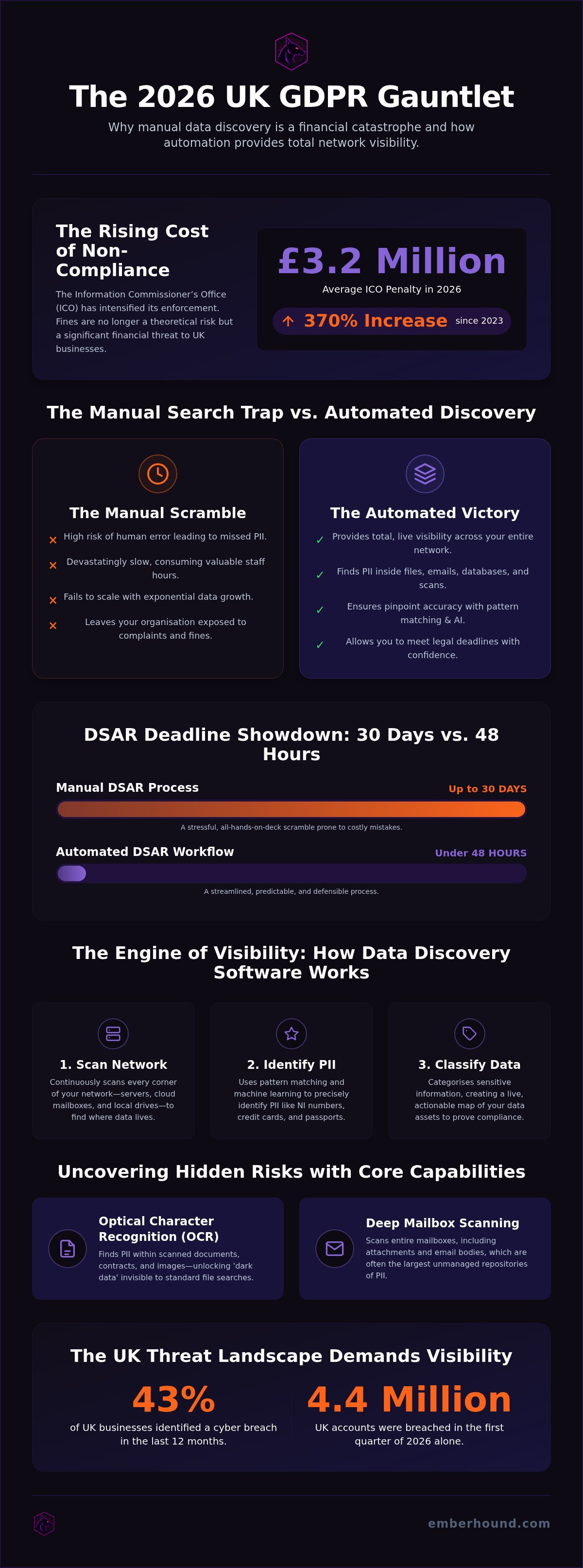 GDPR data discovery software UK