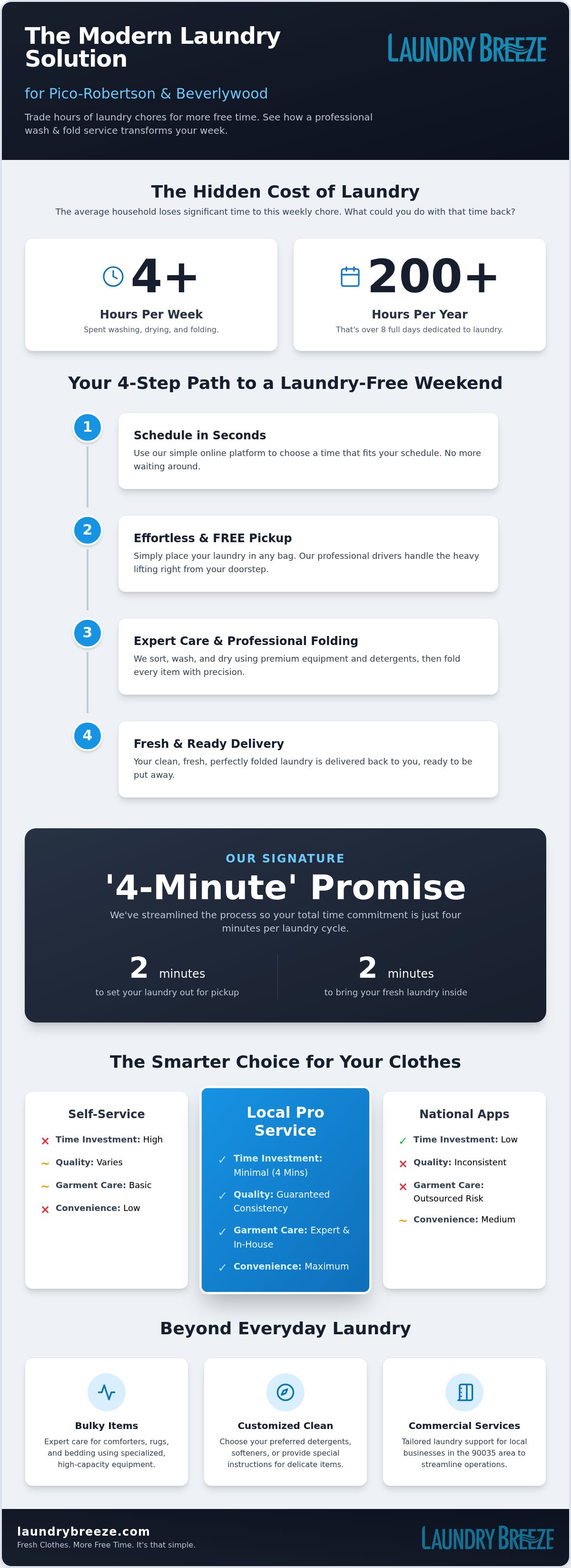 Laundry Service in Pico-Robertson & Beverlywood
