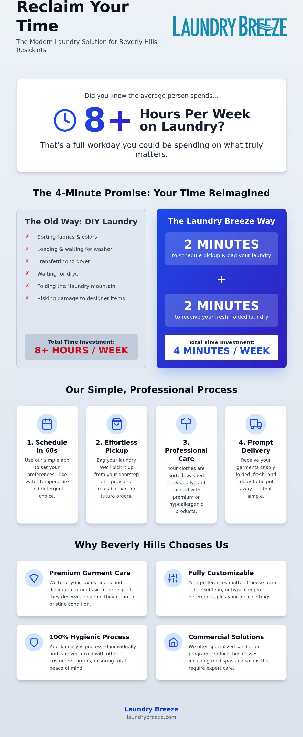Laundry Service in Beverly Hills