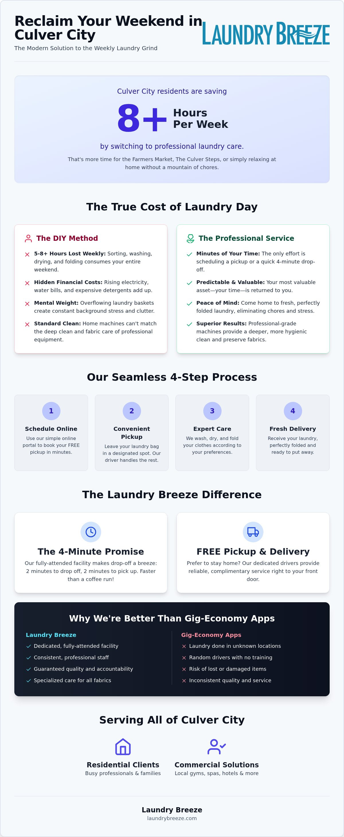 Laundry Service in Culver City