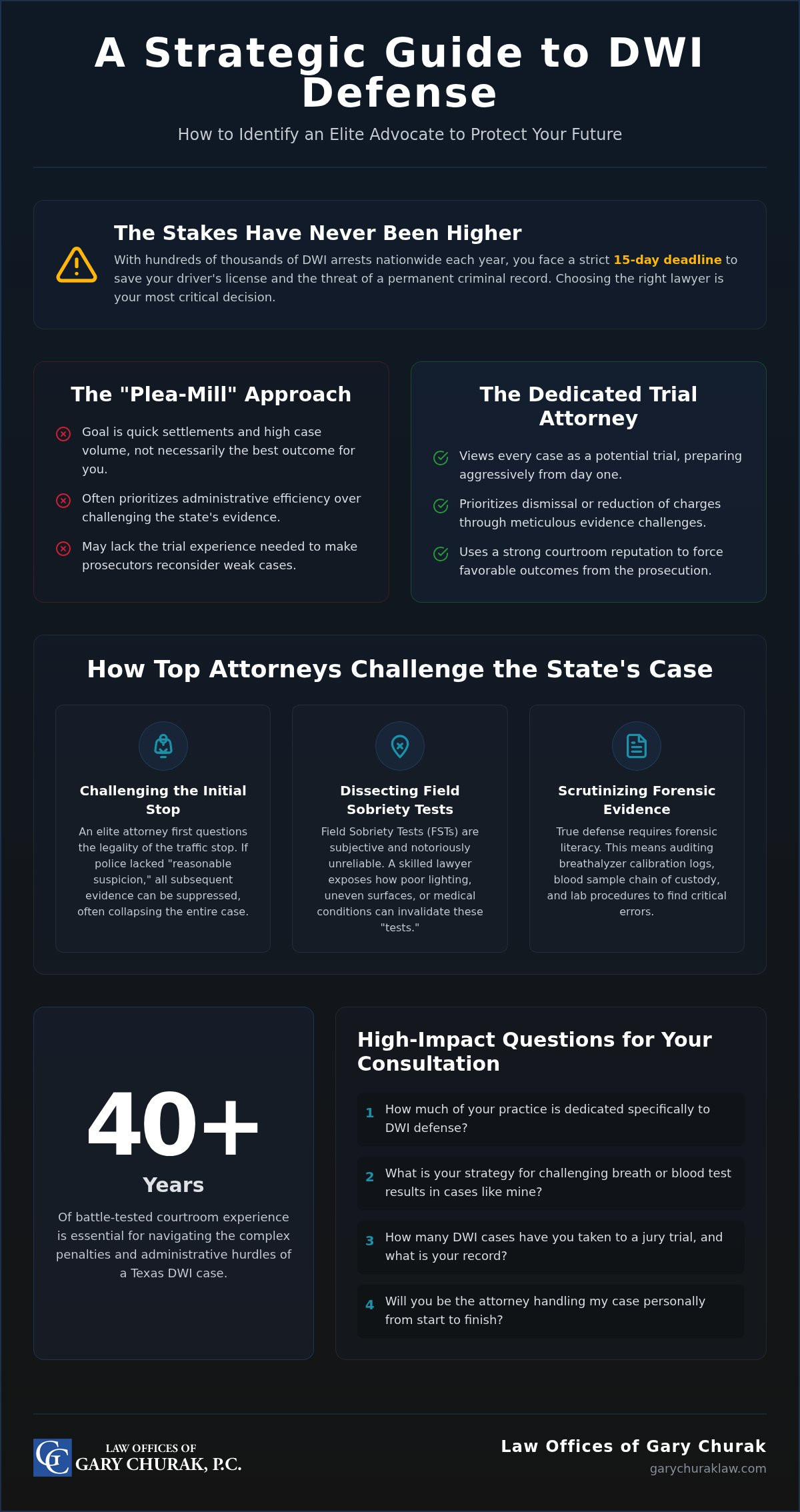 Best dwi lawyer