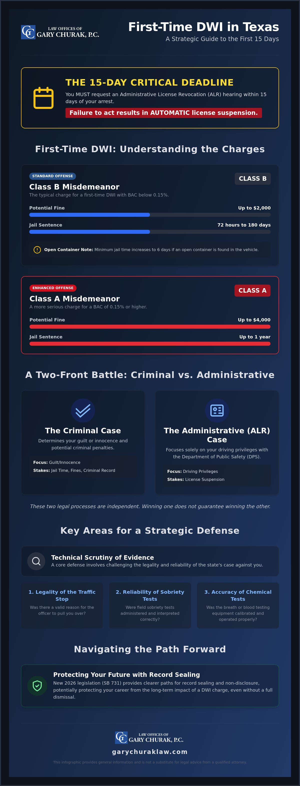 Dwi in texas first offense