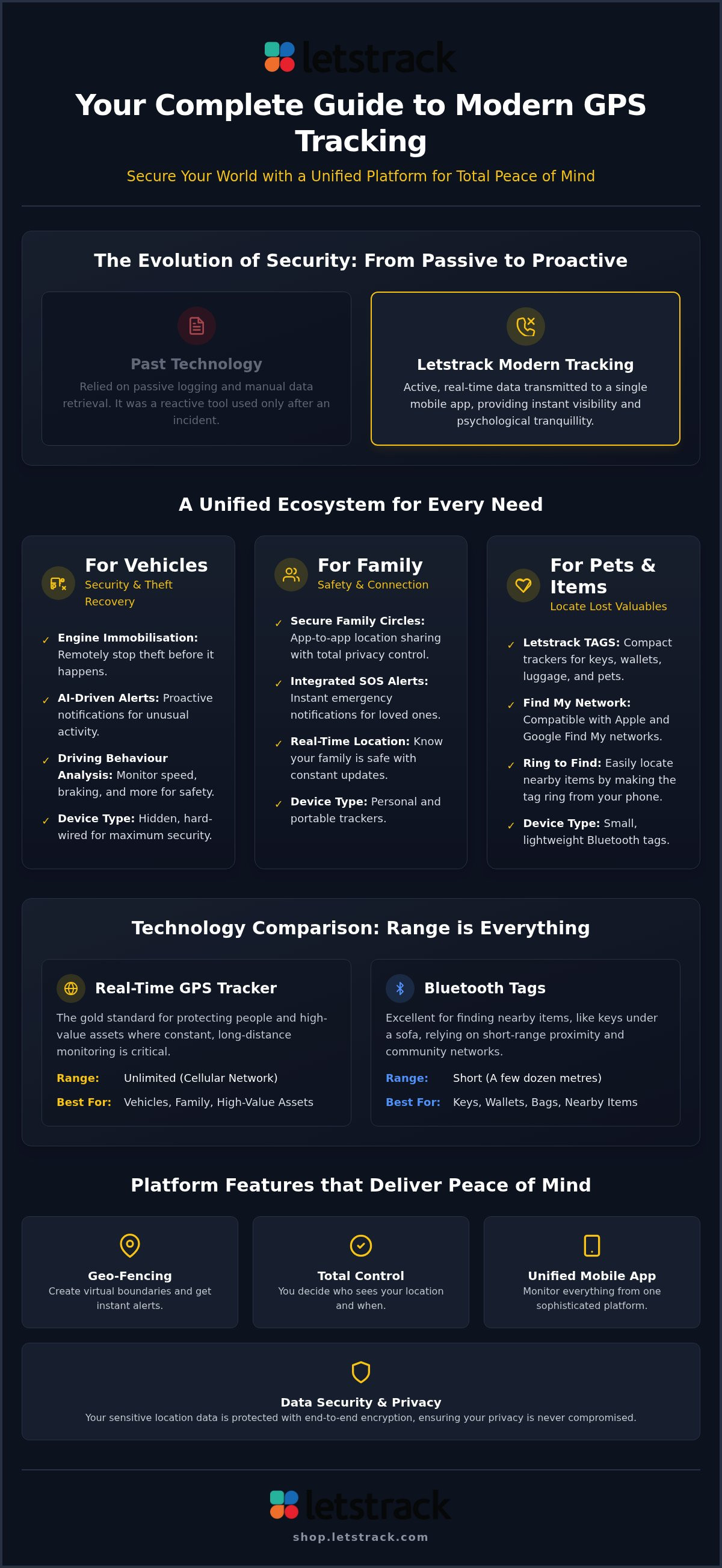 Gps tracker