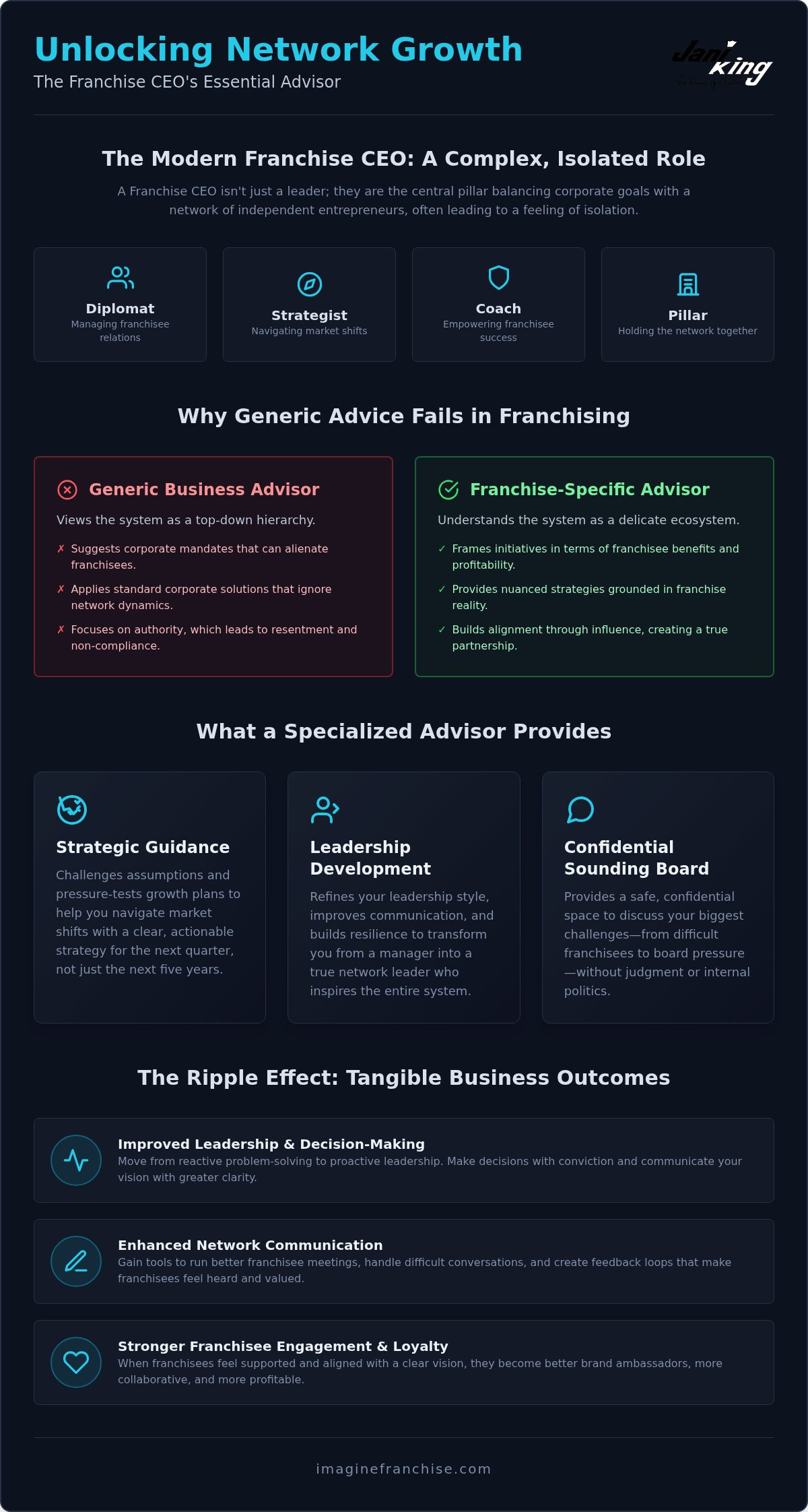 Franchise CEO advisor