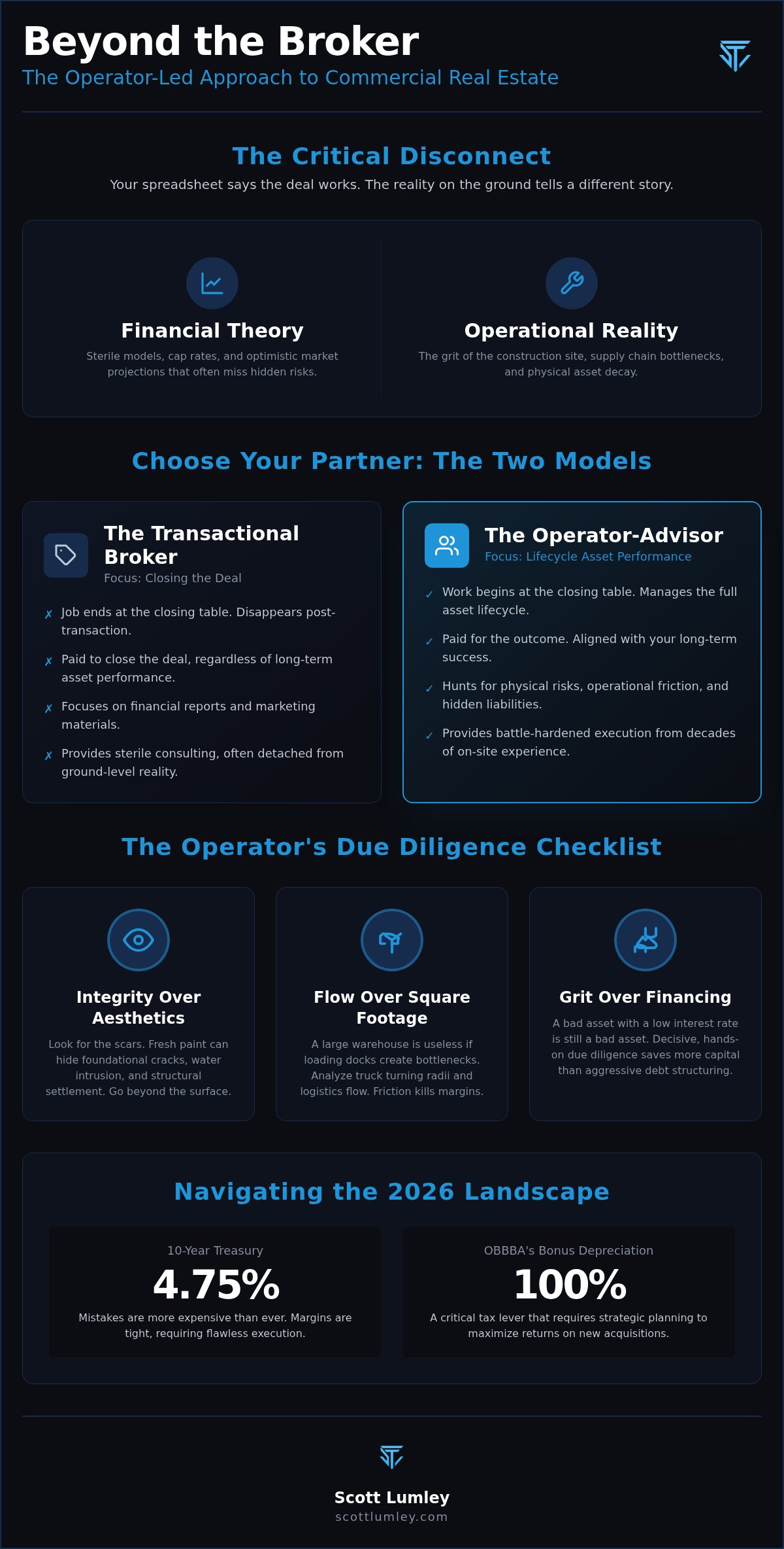 Commercial real estate investment advisor