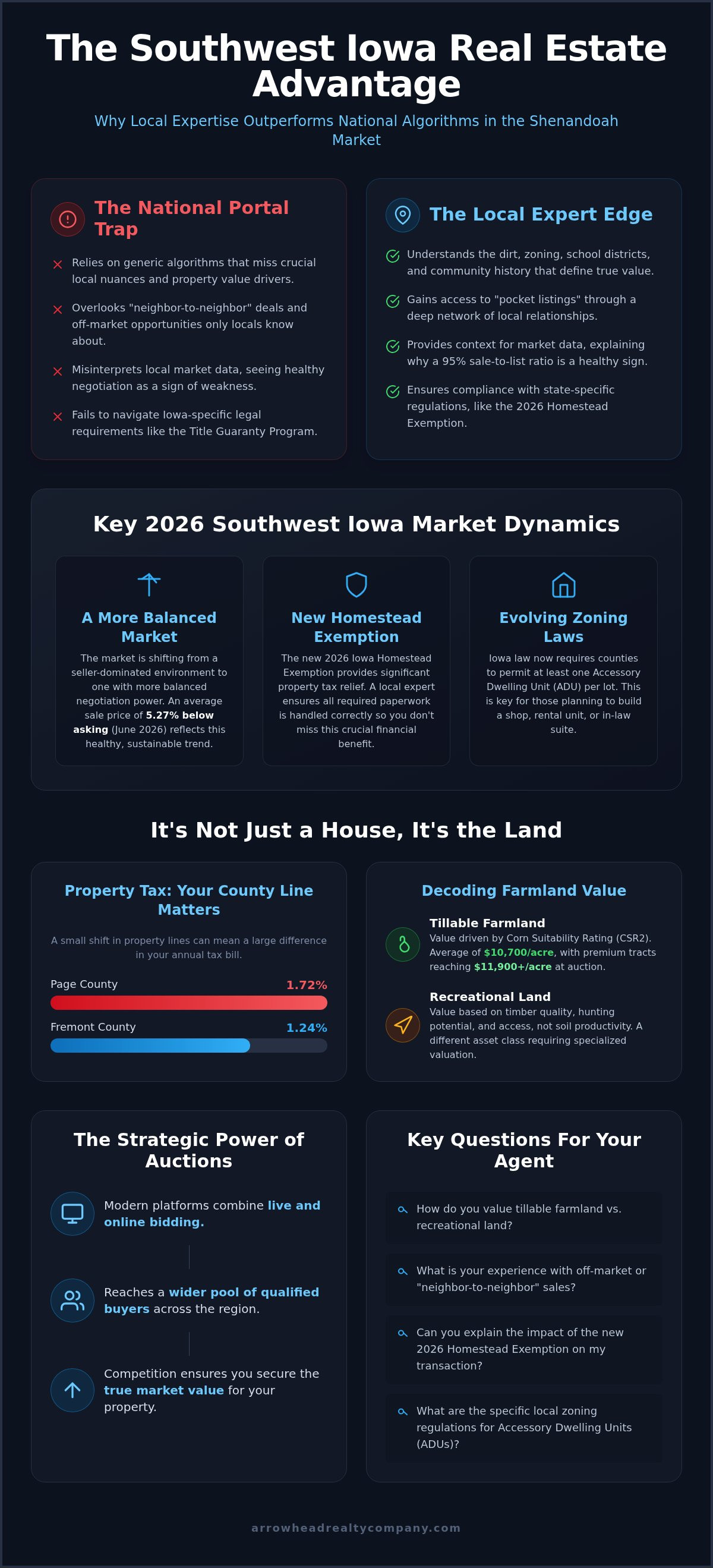 Local real estate experts Shenandoah